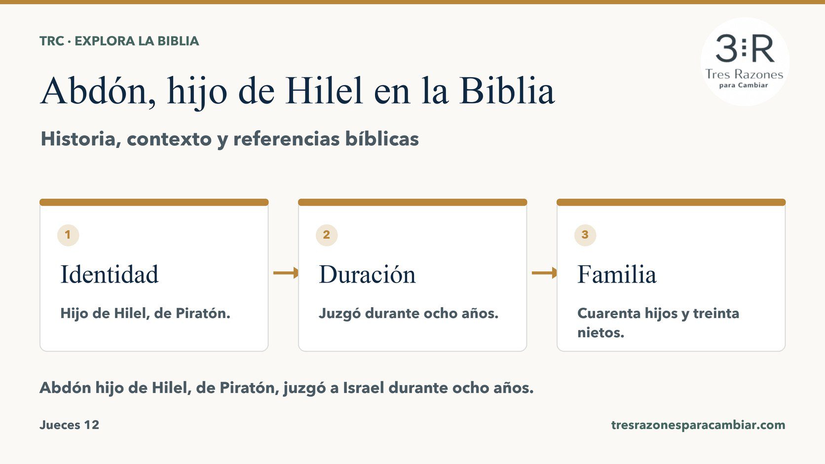 Infografía de Abdón, hijo de Hilel: Identidad — Hijo de Hilel, de Piratón; Duración — Juzgó durante ocho años; Familia — Cuarenta hijos y treinta nietos.