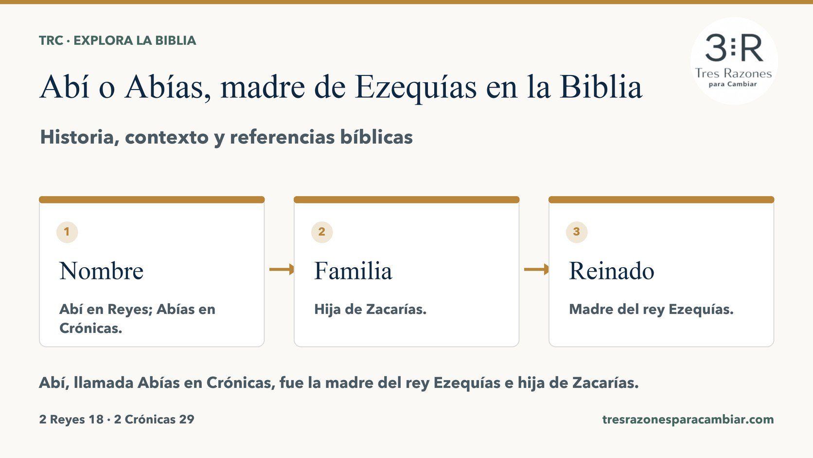 Infografía de Abí o Abías, madre de Ezequías: Nombre — Abí en Reyes; Abías en Crónicas; Familia — Hija de Zacarías; Reinado — Madre del rey Ezequías.