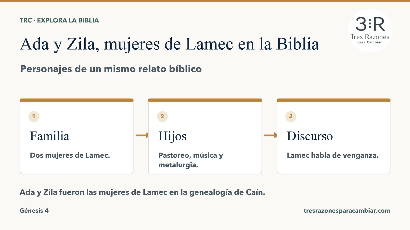 Infografía de Ada y Zila, mujeres de Lamec: Familia — Dos mujeres de Lamec; Hijos — Pastoreo, música y metalurgia; Discurso — Lamec habla de venganza.