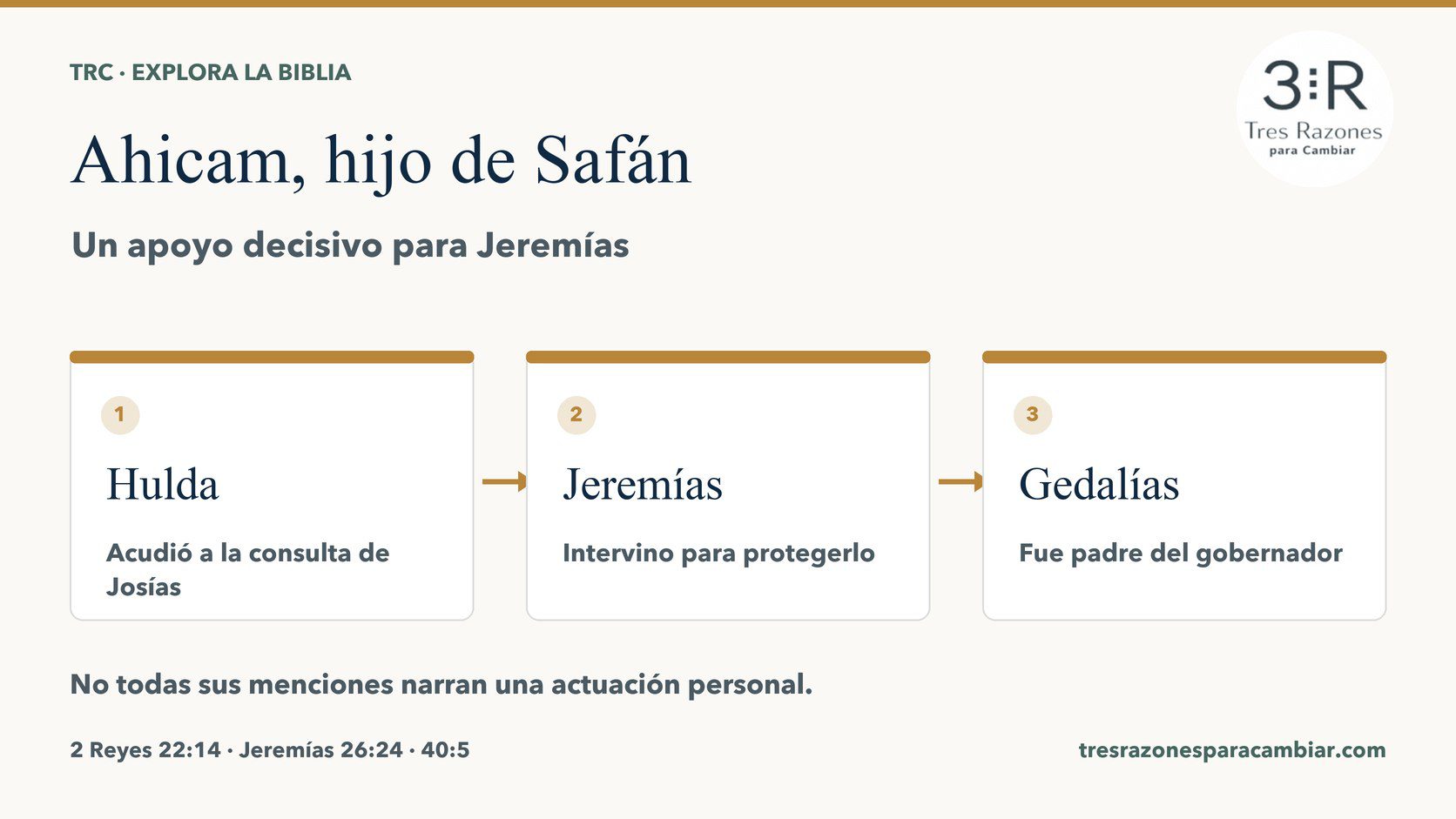 Infografía de Ahicam hijo de Safán: enviado a consultar a Hulda, protector de Jeremías y padre de Gedalías. 2 Reyes 22:14; Jeremías 26:24; 40:5.