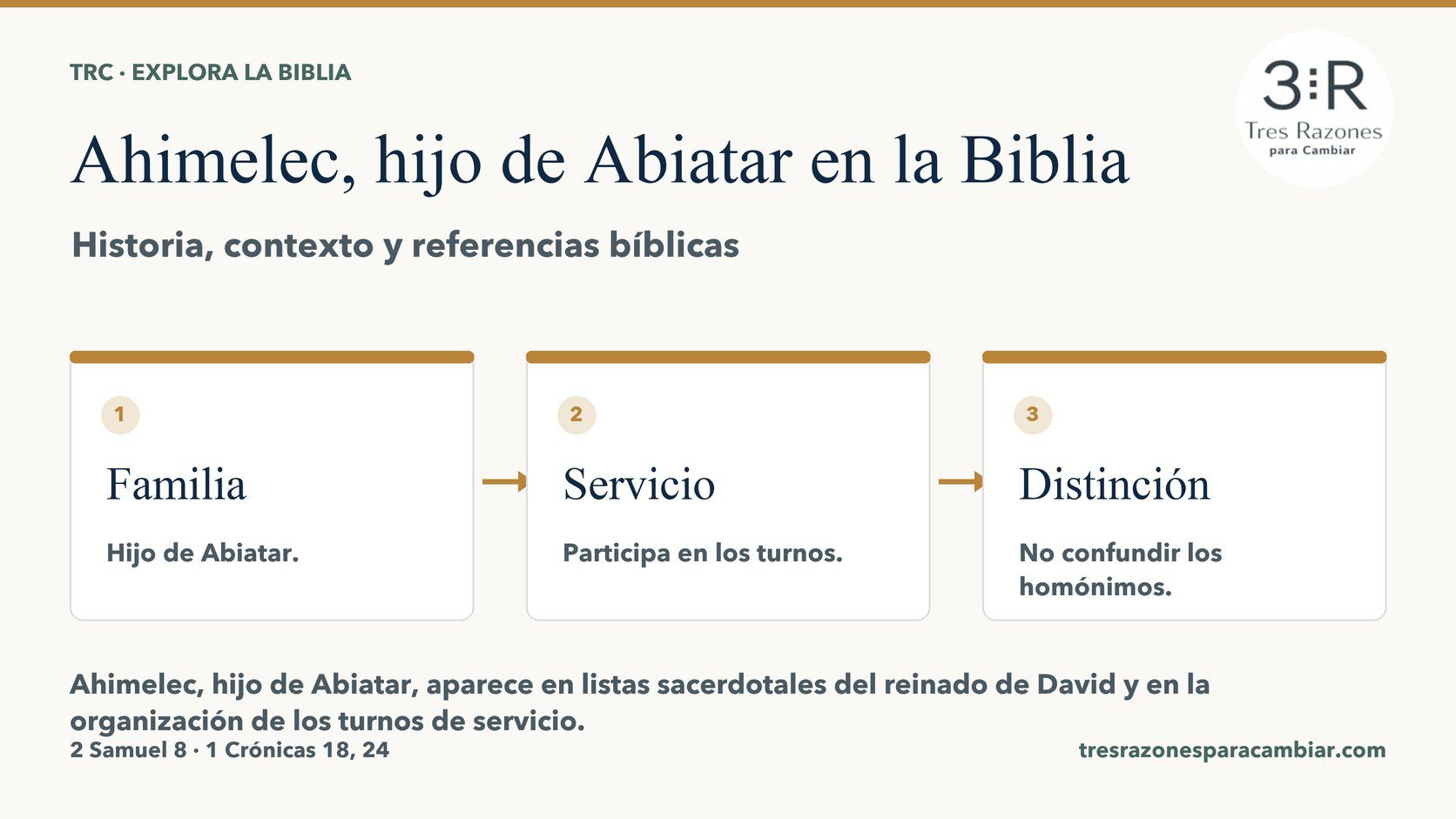 Infografía de Ahimelec, hijo de Abiatar: Familia — Hijo de Abiatar; Servicio — Participa en los turnos; Distinción — No confundir los homónimos.