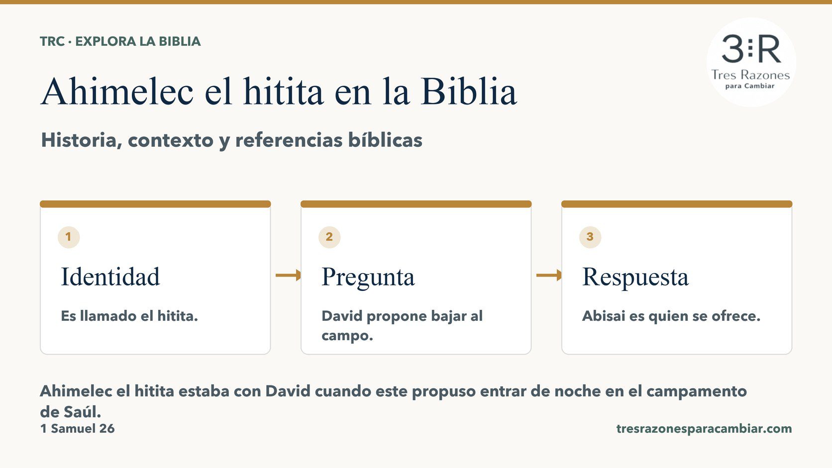 Infografía de Ahimelec el hitita: Identidad — Es llamado el hitita; Pregunta — David propone bajar al campo; Respuesta — Abisai es quien se ofrece.