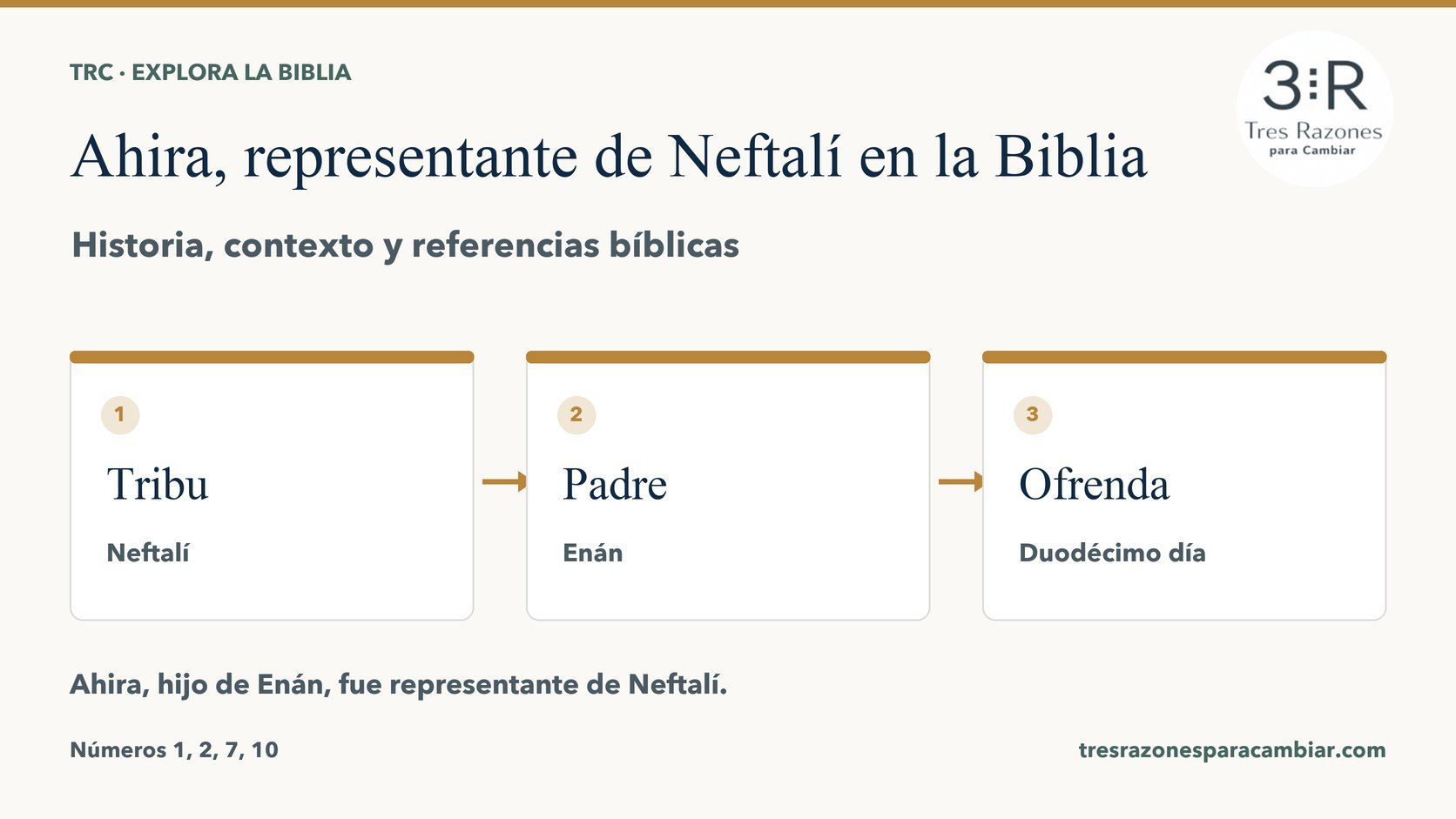 Infografía de Ahira, representante de Neftalí: Tribu — Neftalí; Padre — Enán; Ofrenda — Duodécimo día.