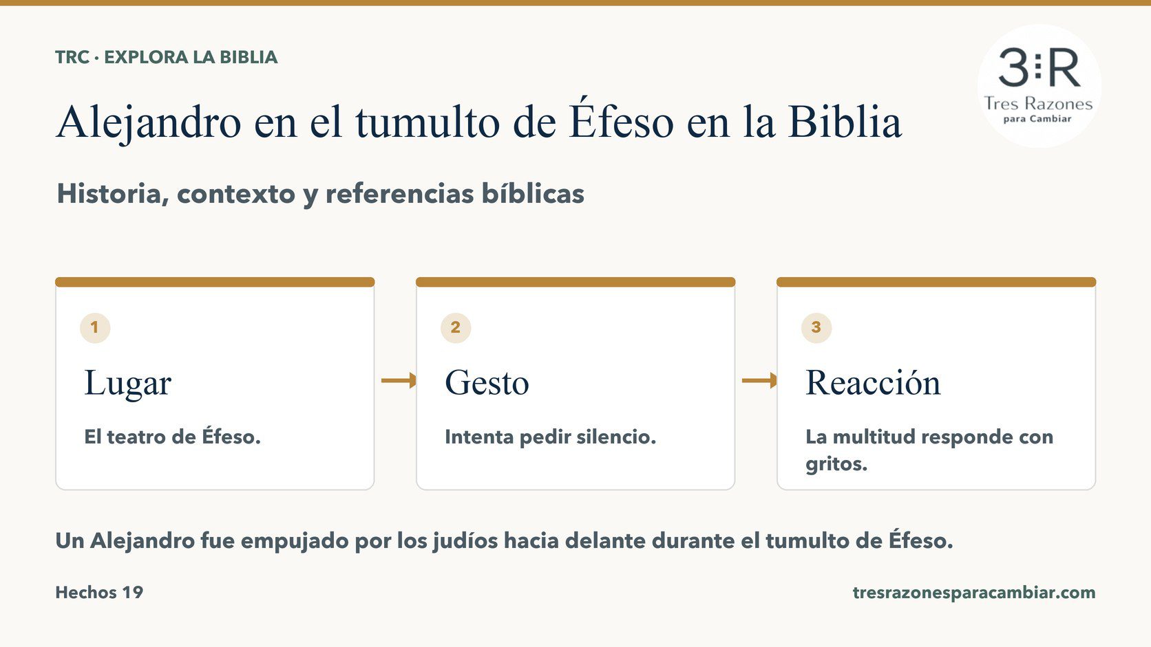 Infografía de Alejandro en el tumulto de Éfeso: Lugar — El teatro de Éfeso; Gesto — Intenta pedir silencio; Reacción — La multitud responde con gritos.