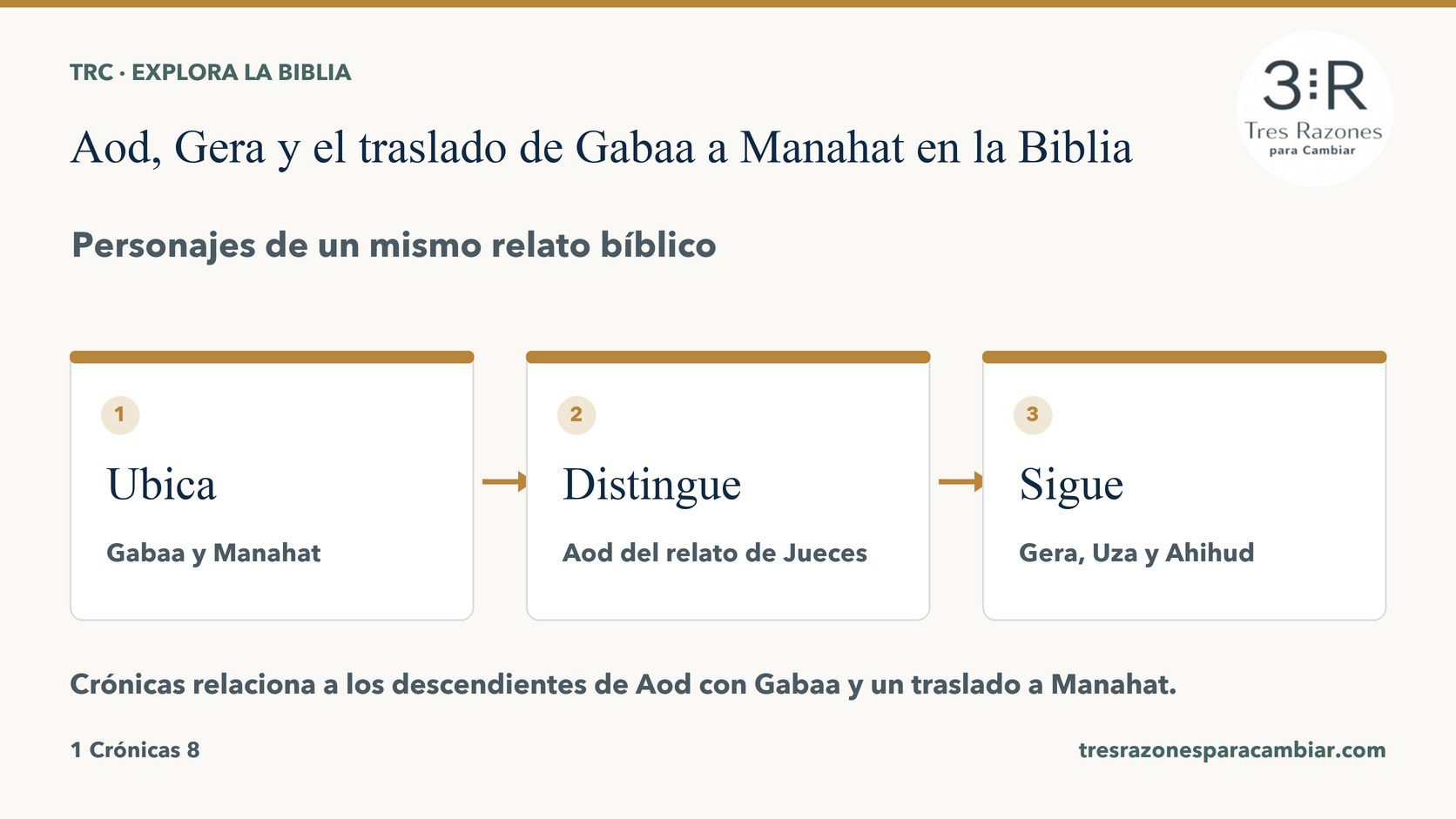 Infografía de Aod, Gera y el traslado de Gabaa a Manahat: Ubica — Gabaa y Manahat; Distingue — Aod del relato de Jueces; Sigue — Gera, Uza y Ahihud.