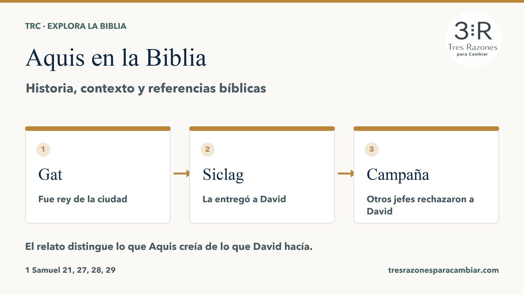 Aquis: Gat — Fue rey de la ciudad; Siclag — La entregó a David; Campaña — Otros jefes rechazaron a David.