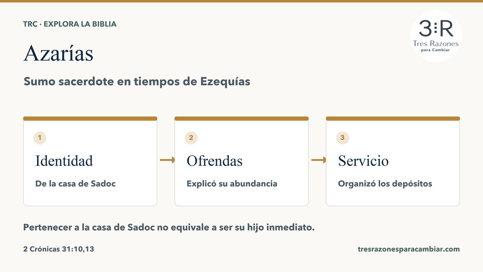 Azarías — Sumo sacerdote en tiempos de Ezequías. Identidad: De la casa de Sadoc; Ofrendas: Explicó su abundancia; Servicio: Organizó los depósitos.