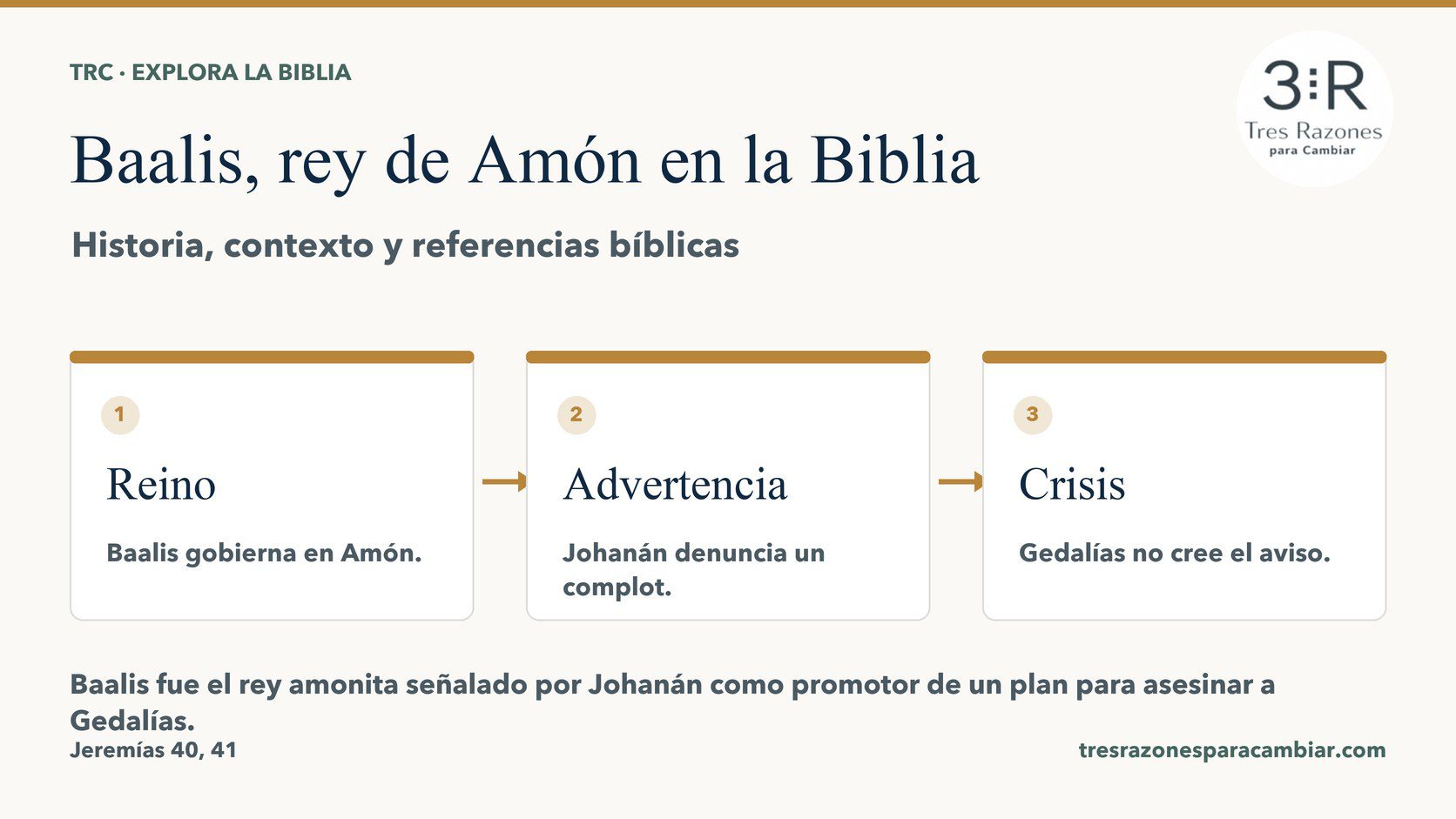 Infografía de Baalis, rey de Amón: Reino — Baalis gobierna en Amón; Advertencia — Johanán denuncia un complot; Crisis — Gedalías no cree el aviso.