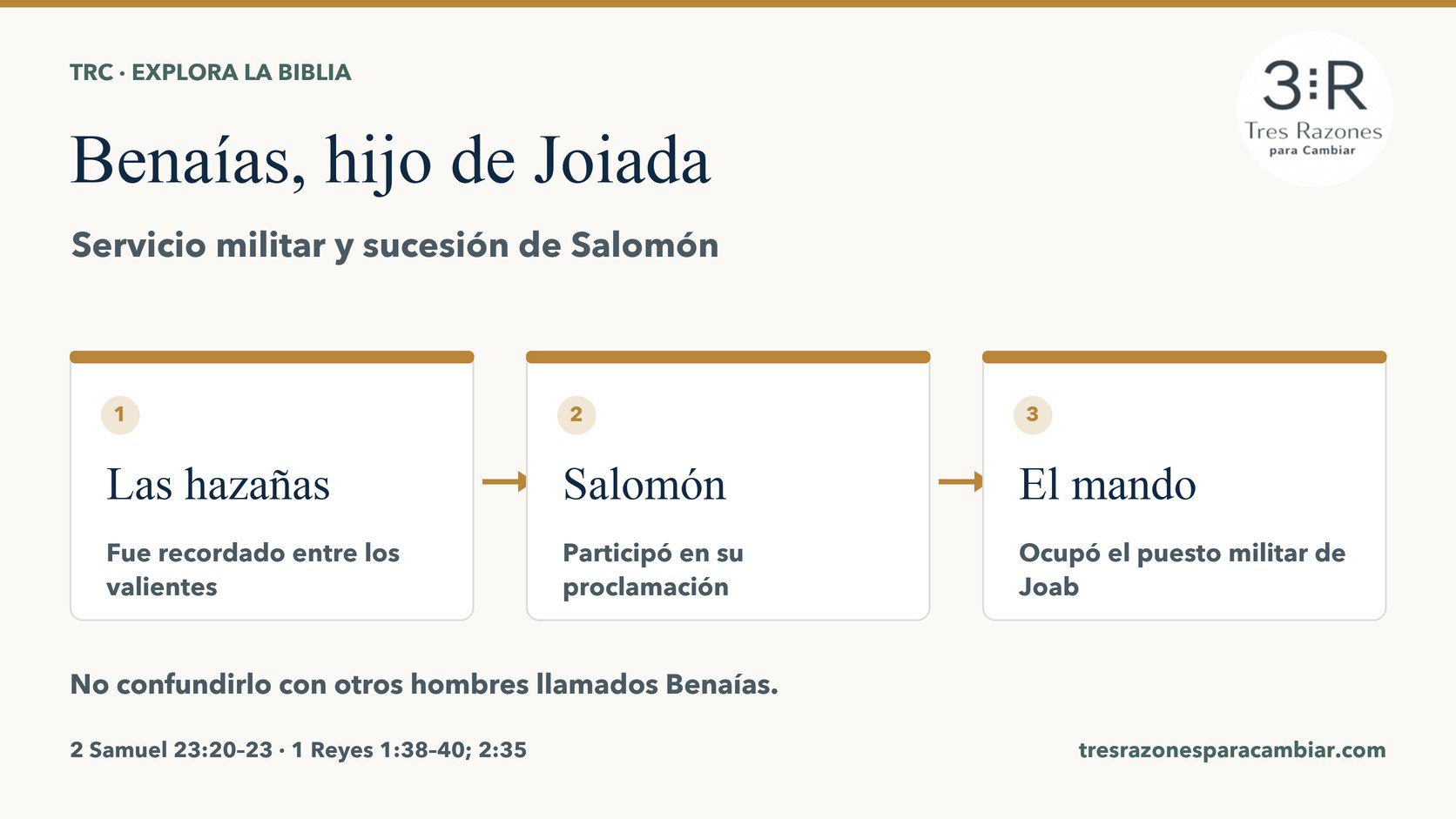 Benaías, hijo de Joiada: Las hazañas, fue recordado entre los valientes; Salomón, participó en su proclamación; El mando, ocupó el puesto militar de Joab.