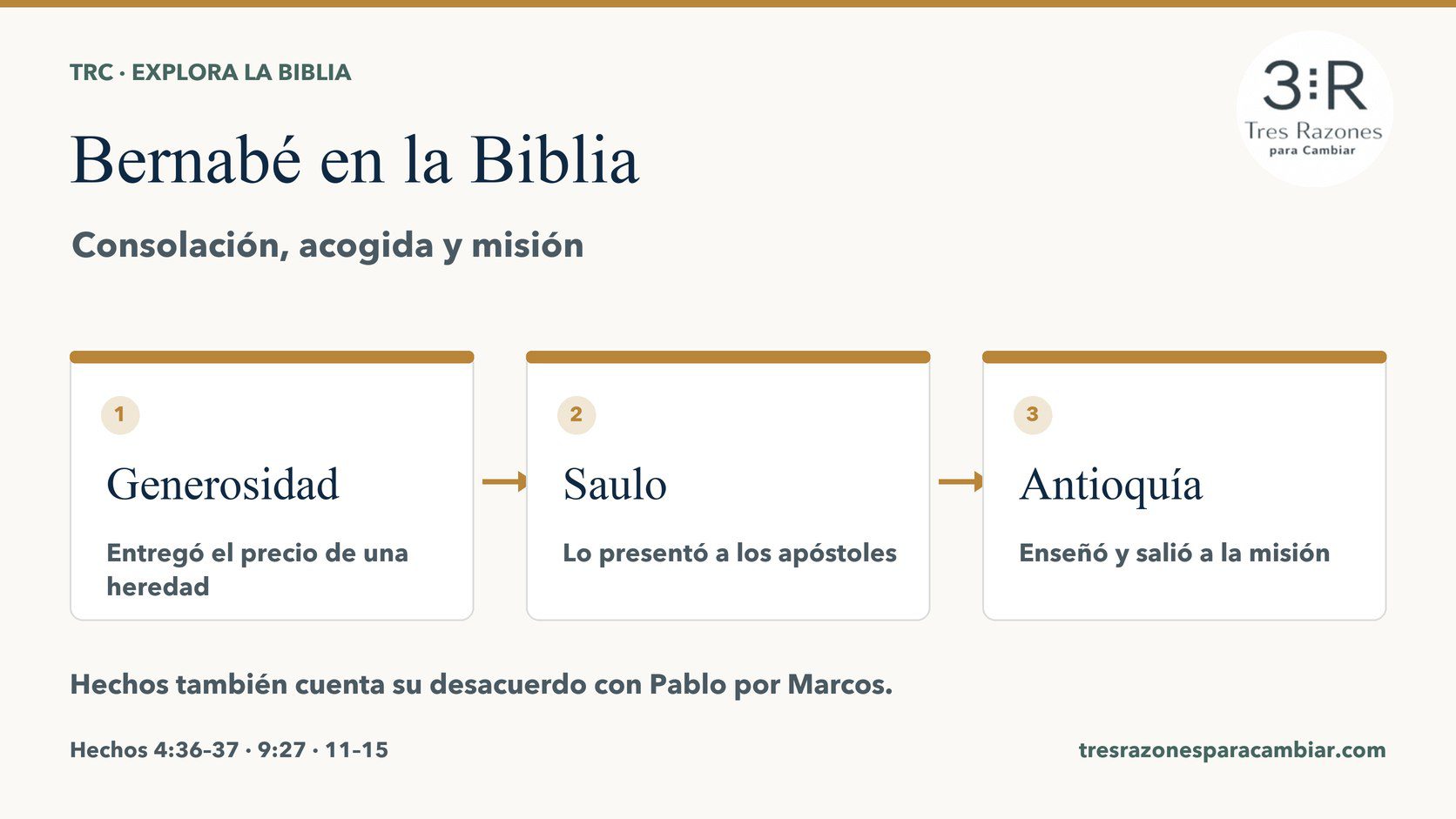 Infografía de Bernabé: entregó una propiedad, apoyó a Saulo y colaboró en la misión desde Antioquía. Hechos 4; 9; 11–15.