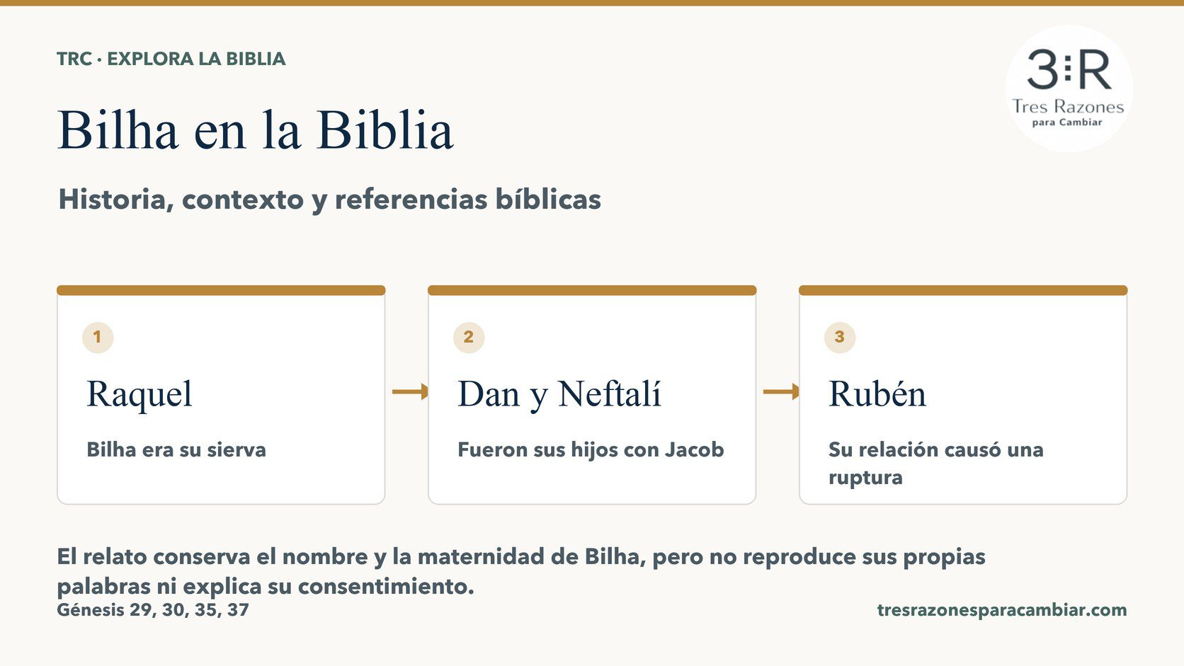 Bilha: Raquel — Bilha era su sierva; Dan y Neftalí — Fueron sus hijos con Jacob; Rubén — Su relación causó una ruptura.