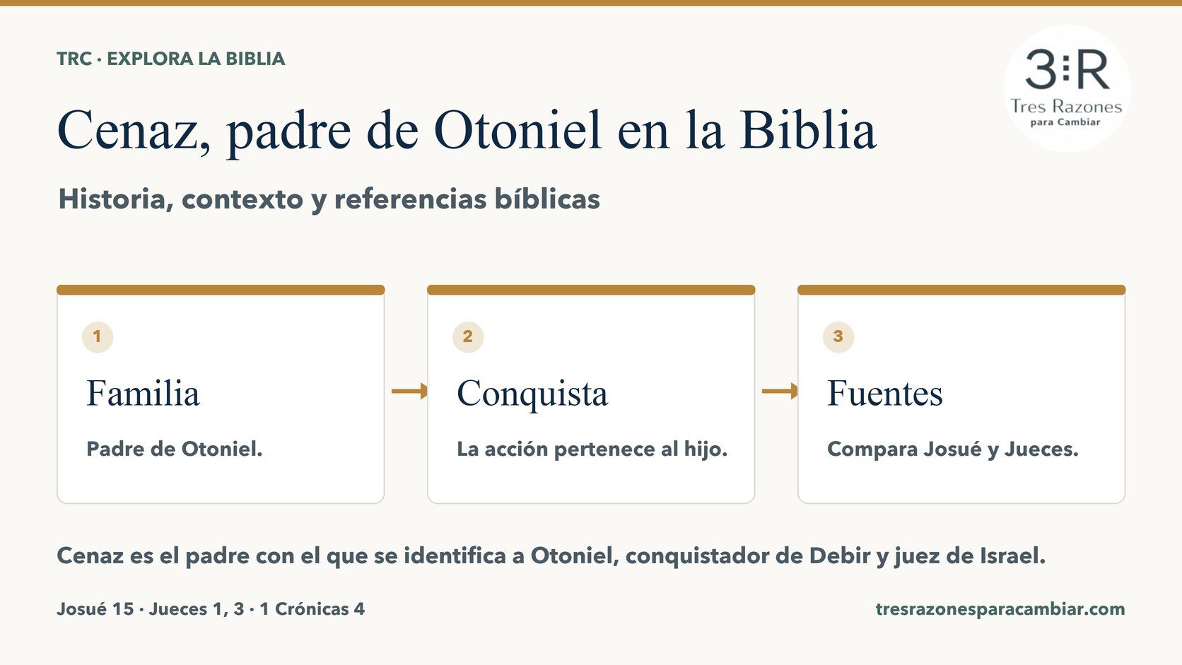 Infografía de Cenaz, padre de Otoniel: Familia — Padre de Otoniel; Conquista — La acción pertenece al hijo; Fuentes — Compara Josué y Jueces.