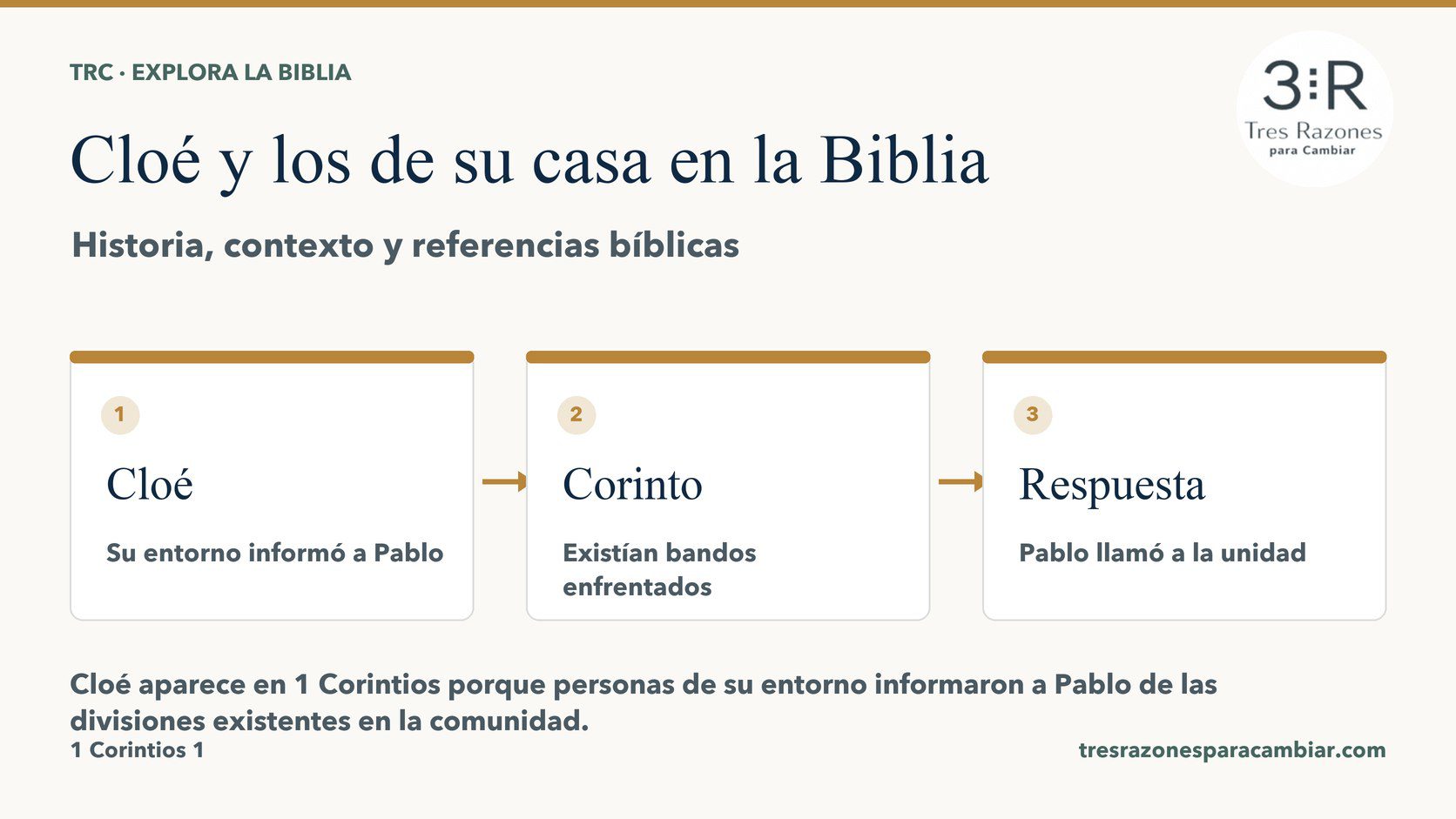Infografía de Cloé y los de su casa: Cloé — Su entorno informó a Pablo; Corinto — Existían bandos enfrentados; Respuesta — Pablo llamó a la unidad.