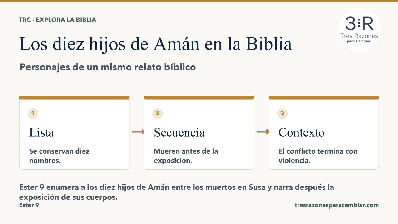 Infografía de Los diez hijos de Amán: Lista — Se conservan diez nombres; Secuencia — Mueren antes de la exposición; Contexto — El conflicto termina con violencia.