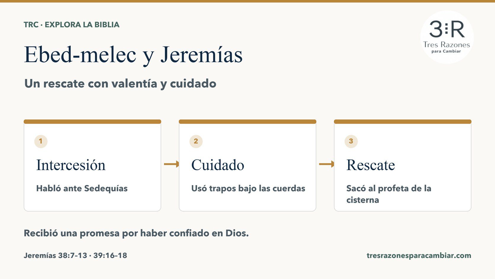 Infografía de Ebed-melec: denunció el peligro ante el rey, protegió a Jeremías con trapos y cuerdas y lo sacó de la cisterna. Jeremías 38:7–13.