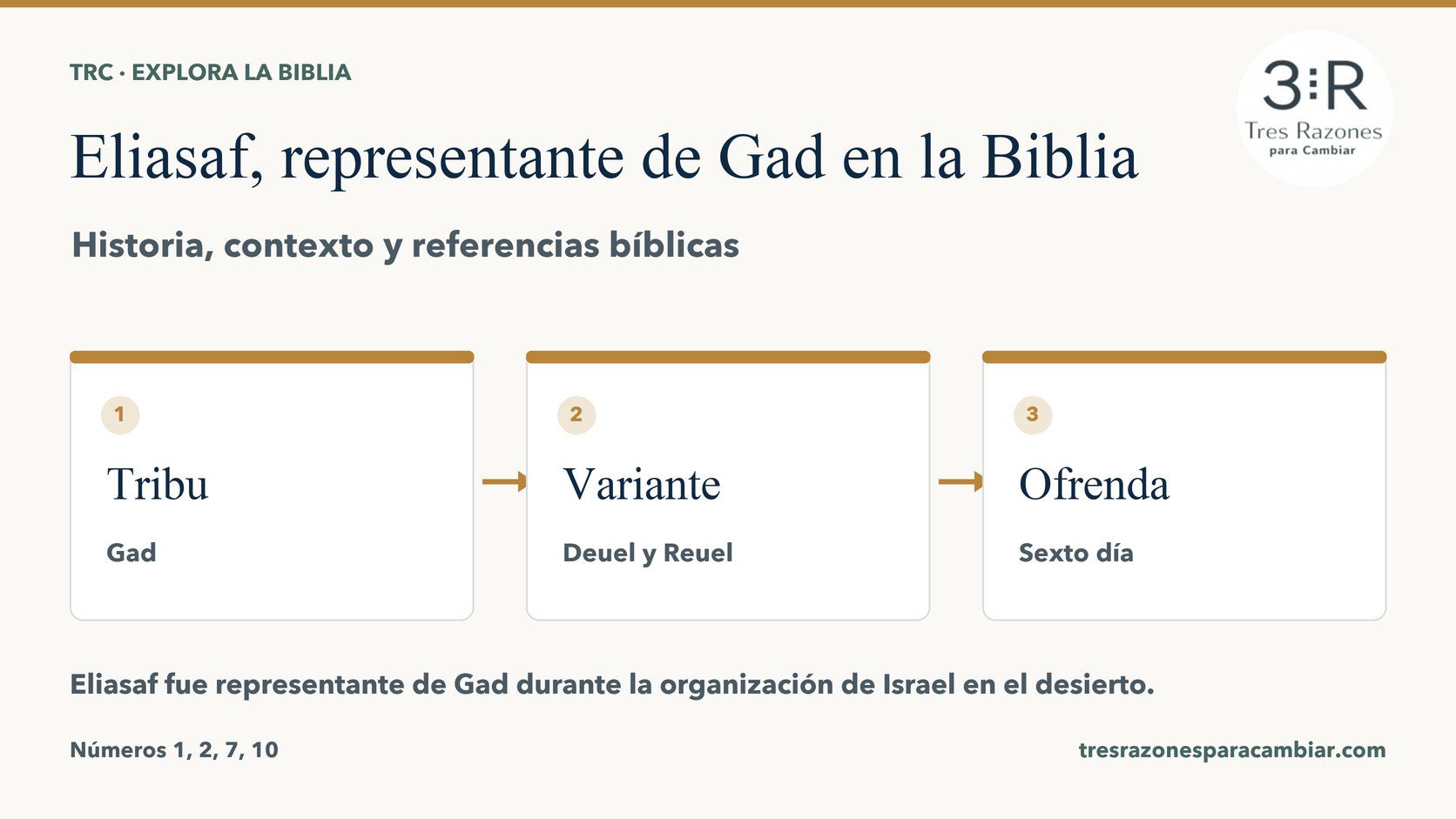 Infografía de Eliasaf, representante de Gad: Tribu — Gad; Variante — Deuel y Reuel; Ofrenda — Sexto día.