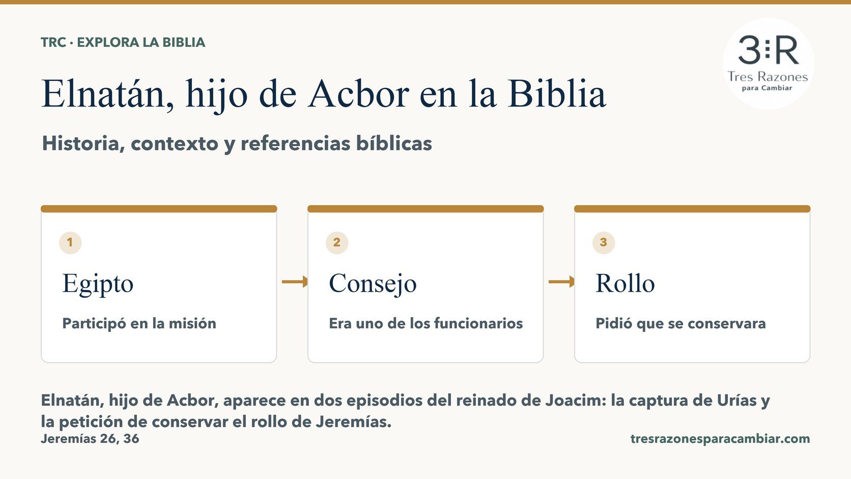 Infografía de Elnatán, hijo de Acbor: Egipto — Participó en la misión; Consejo — Era uno de los funcionarios; Rollo — Pidió que se conservara.