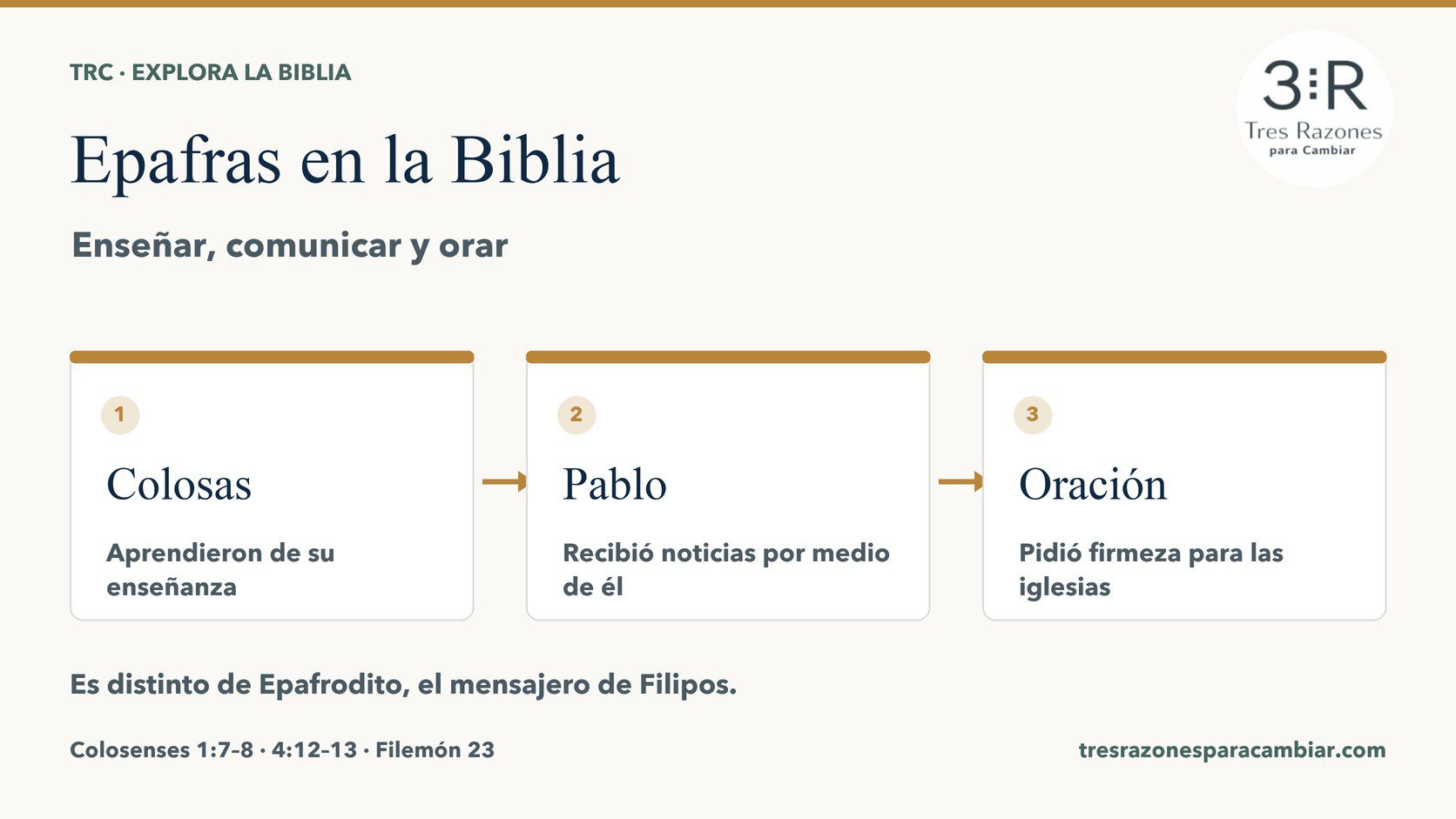 Infografía de Epafras: enseñanza a los colosenses, noticias a Pablo y oración por Colosas, Laodicea e Hierápolis. Colosenses 1:7–8; 4:12–13.