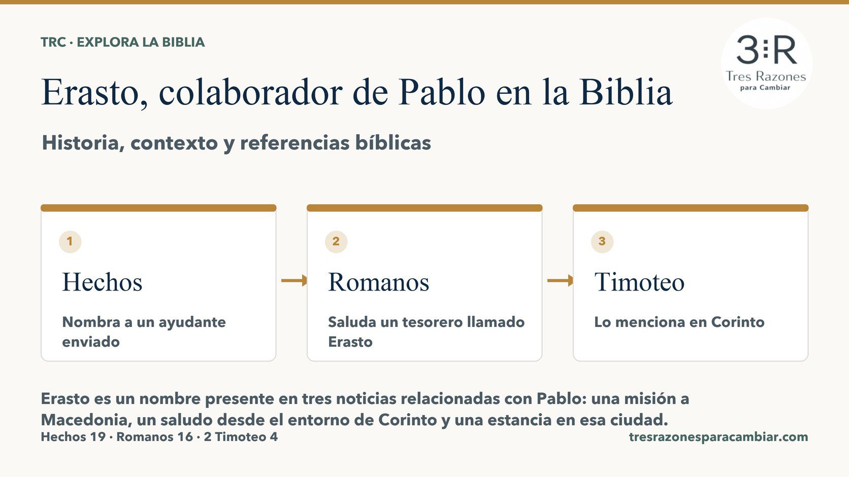 Infografía de Erasto, colaborador de Pablo: Hechos — Nombra a un ayudante enviado; Romanos — Saluda un tesorero llamado Erasto; Timoteo — Lo menciona en Corinto.