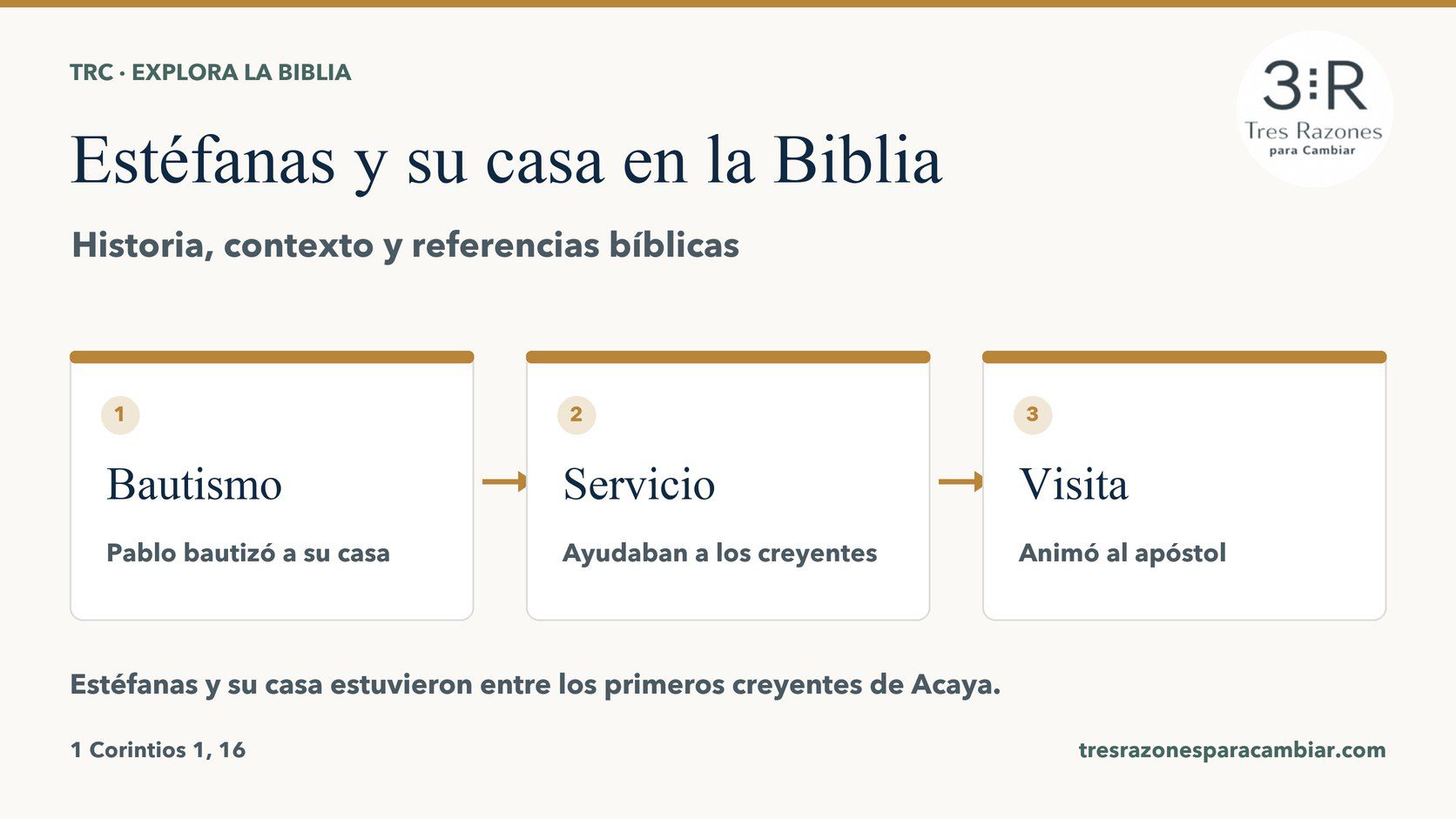 Infografía de Estéfanas y su casa: Bautismo — Pablo bautizó a su casa; Servicio — Ayudaban a los creyentes; Visita — Animó al apóstol.