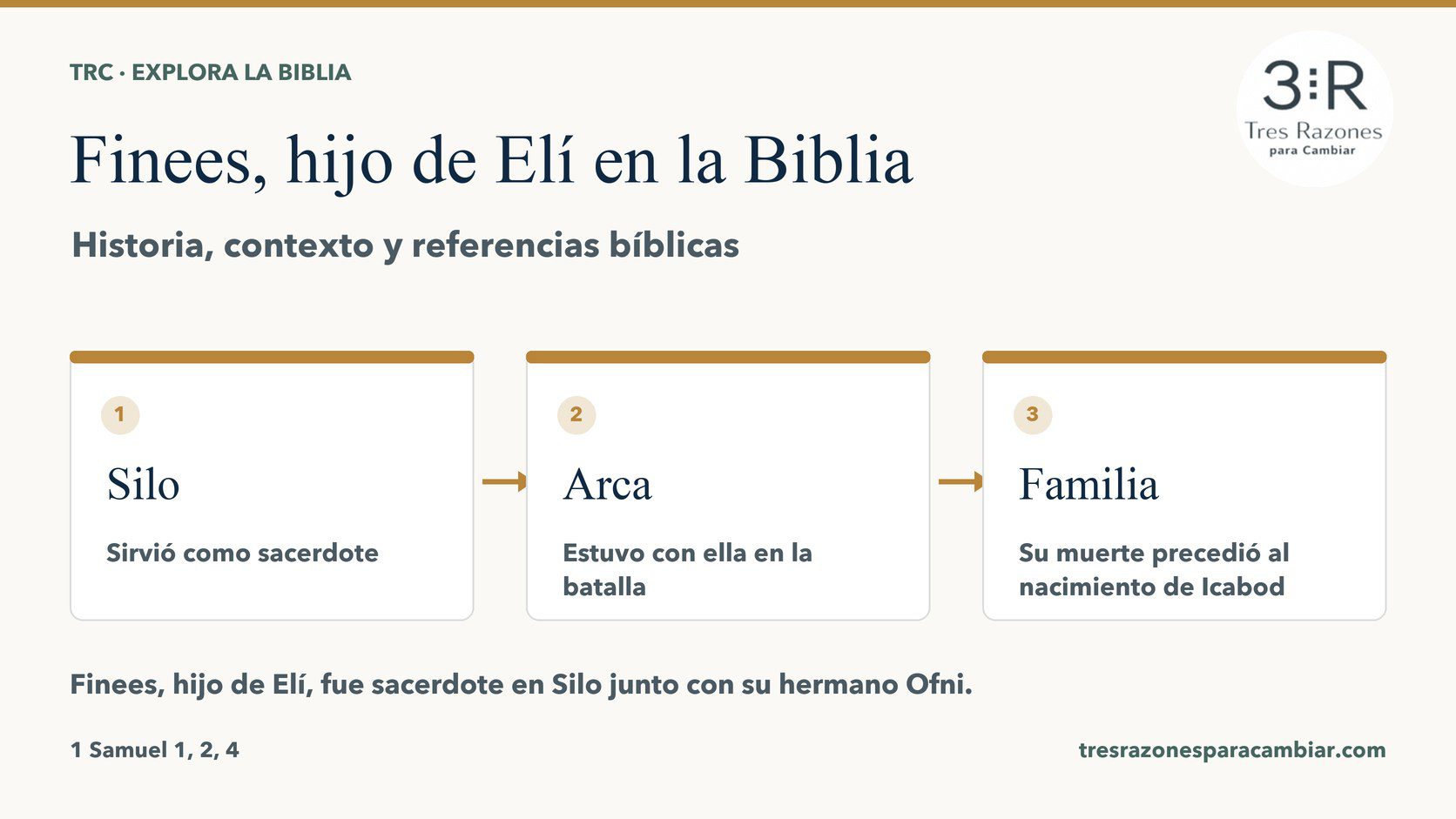 Infografía de Finees, hijo de Elí: Silo — Sirvió como sacerdote; Arca — Estuvo con ella en la batalla; Familia — Su muerte precedió al nacimiento de Icabod.