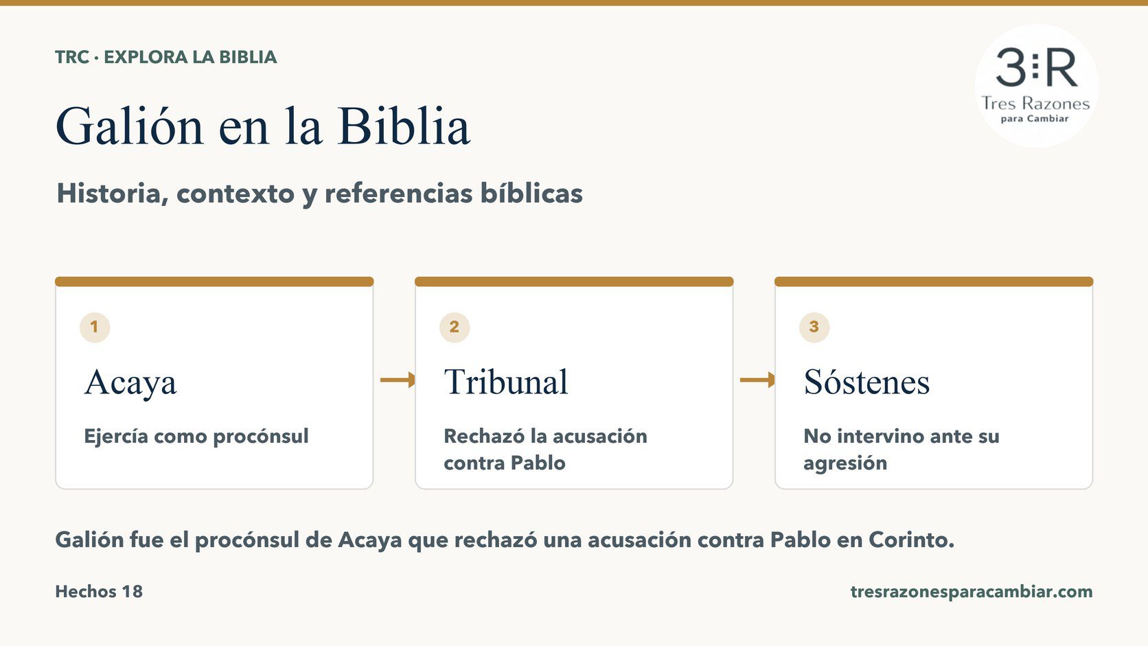 Infografía de Galión: Acaya — Ejercía como procónsul; Tribunal — Rechazó la acusación contra Pablo; Sóstenes — No intervino ante su agresión.