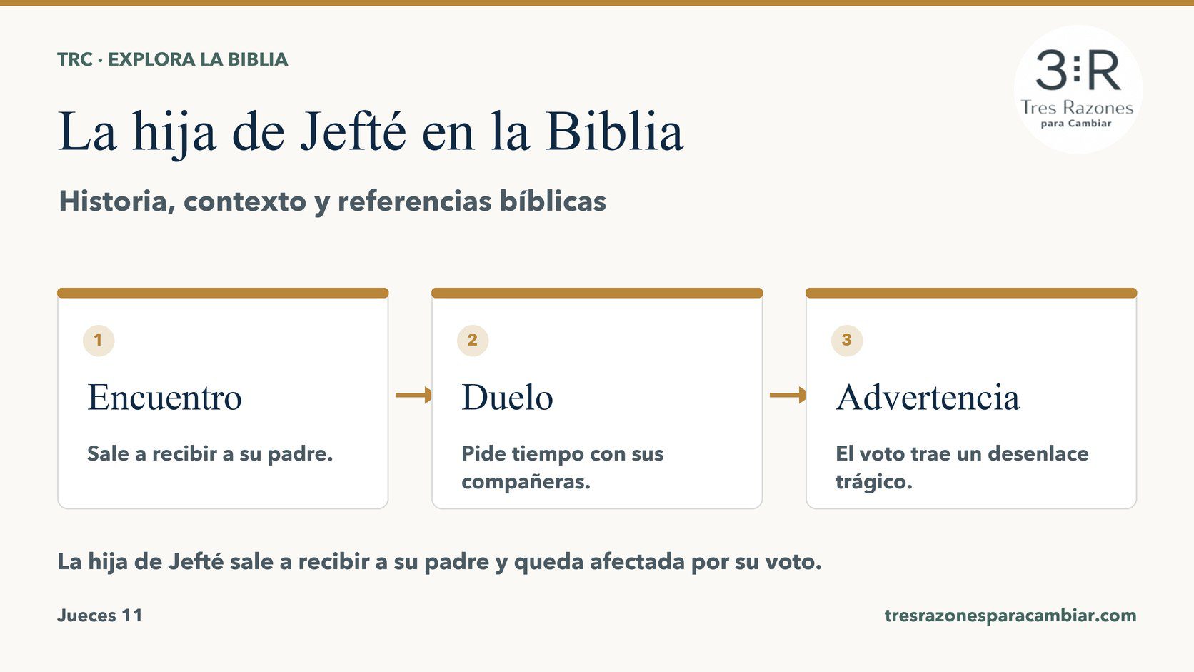 Infografía de La hija de Jefté: Encuentro — Sale a recibir a su padre; Duelo — Pide tiempo con sus compañeras; Advertencia — El voto trae un desenlace trágico.