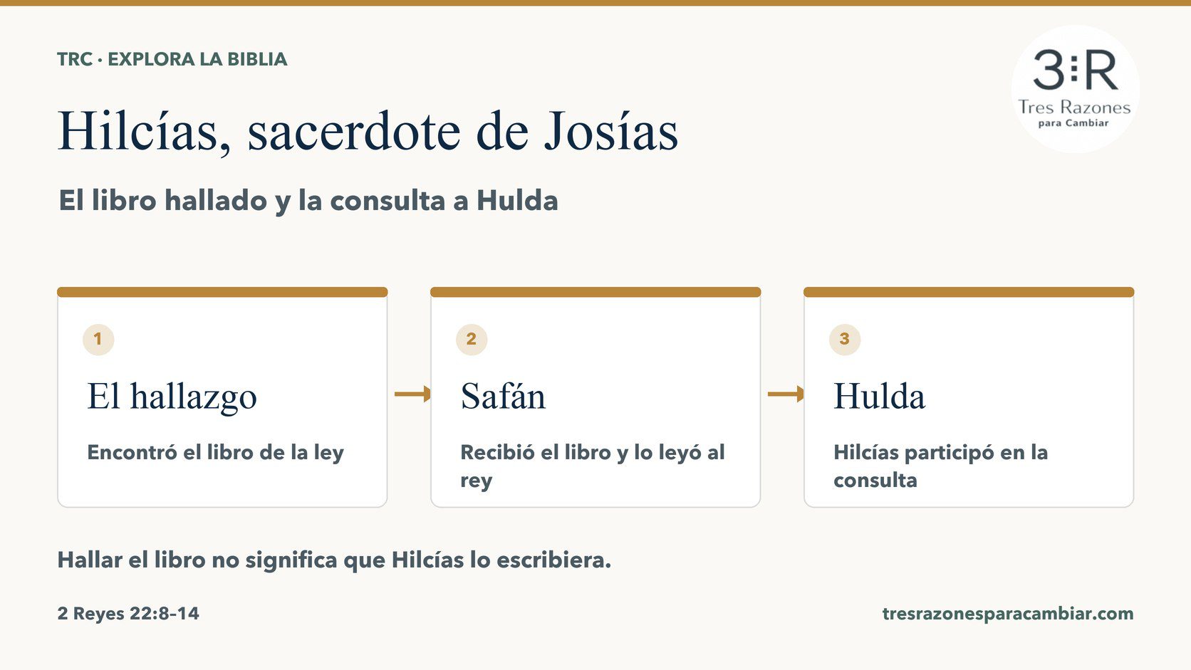Hilcías, sacerdote de Josías: El hallazgo, encontró el libro de la ley; Safán, recibió el libro y lo leyó al rey; Hulda, Hilcías participó en la consulta.