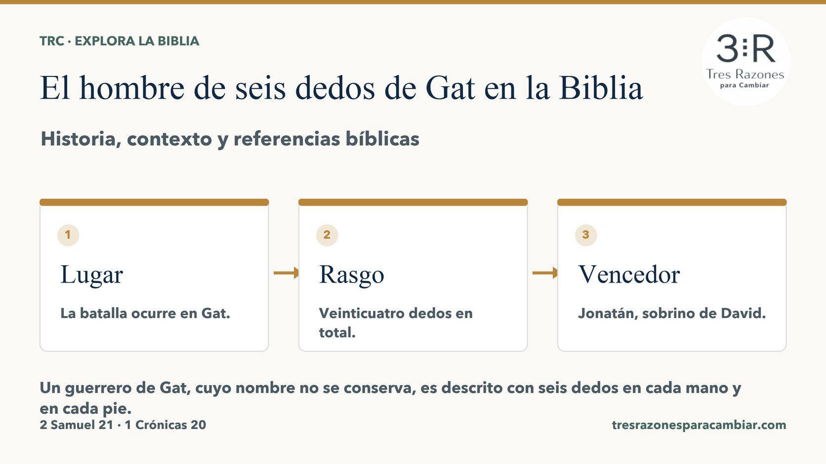 Infografía de El hombre de seis dedos de Gat: Lugar — La batalla ocurre en Gat; Rasgo — Veinticuatro dedos en total; Vencedor — Jonatán, sobrino de David.
