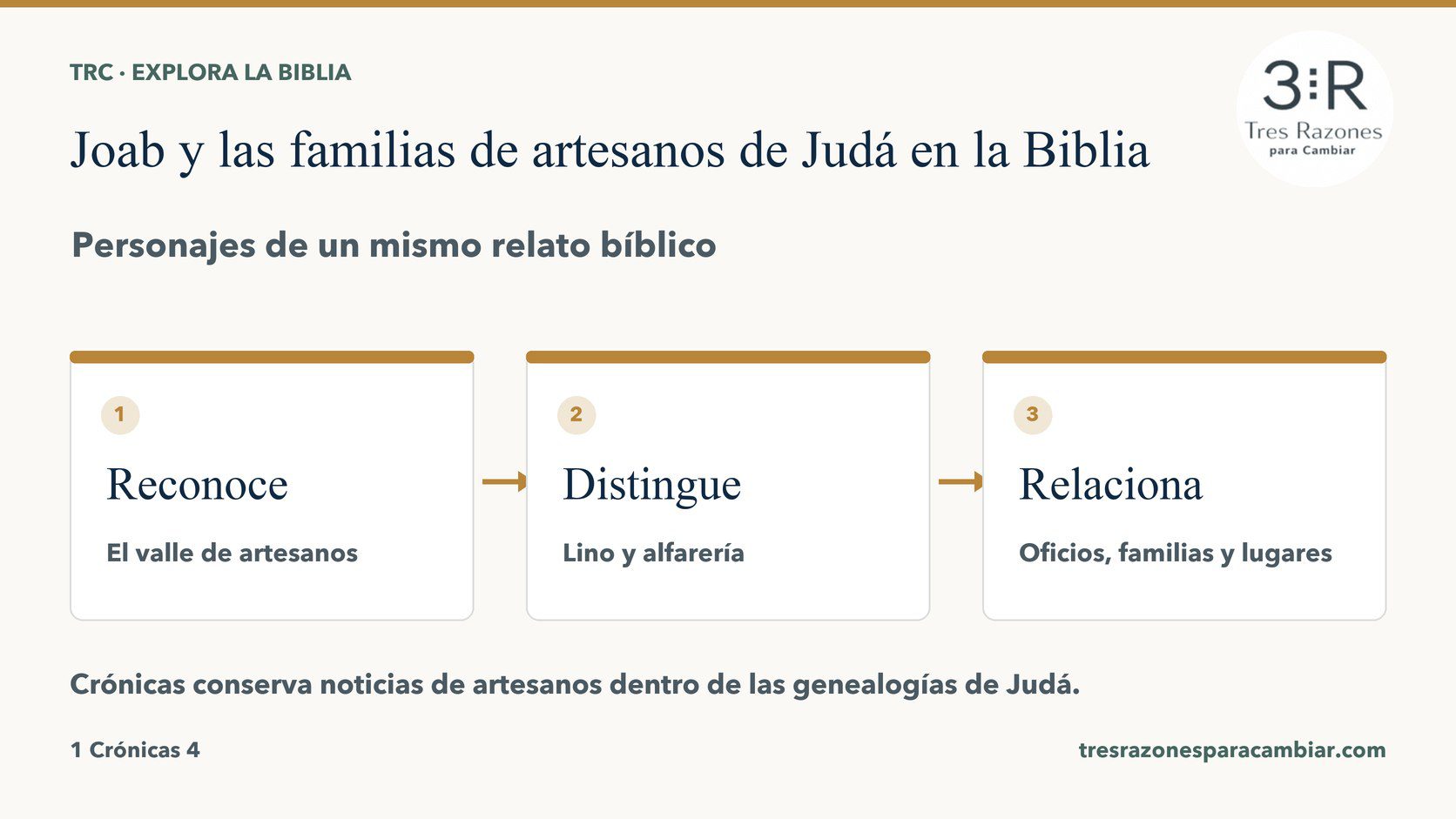 Infografía de Joab y las familias de artesanos de Judá: Reconoce — El valle de artesanos; Distingue — Lino y alfarería; Relaciona — Oficios, familias y lugares.
