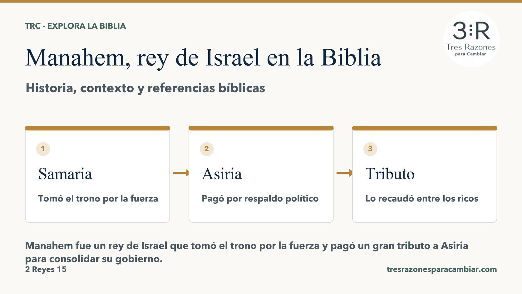 Infografía de Manahem, rey de Israel: Samaria — Tomó el trono por la fuerza; Asiria — Pagó por respaldo político; Tributo — Lo recaudó entre los ricos.