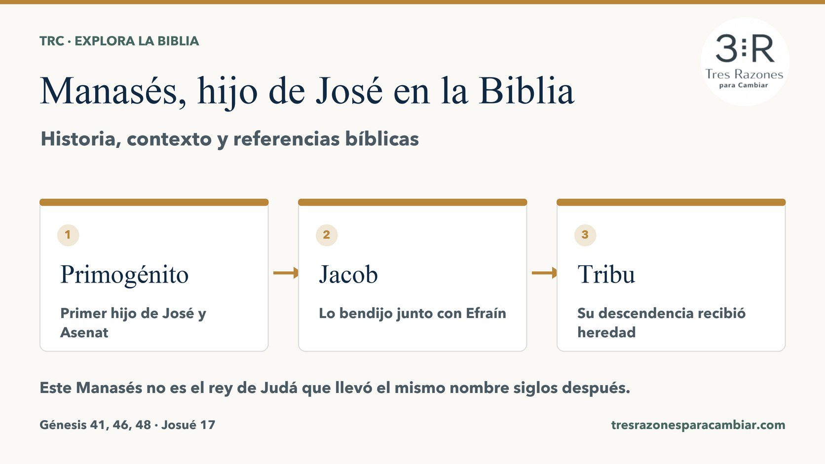 Manasés, hijo de José: Primogénito — Primer hijo de José y Asenat; Jacob — Lo bendijo junto con Efraín; Tribu — Su descendencia recibió heredad.