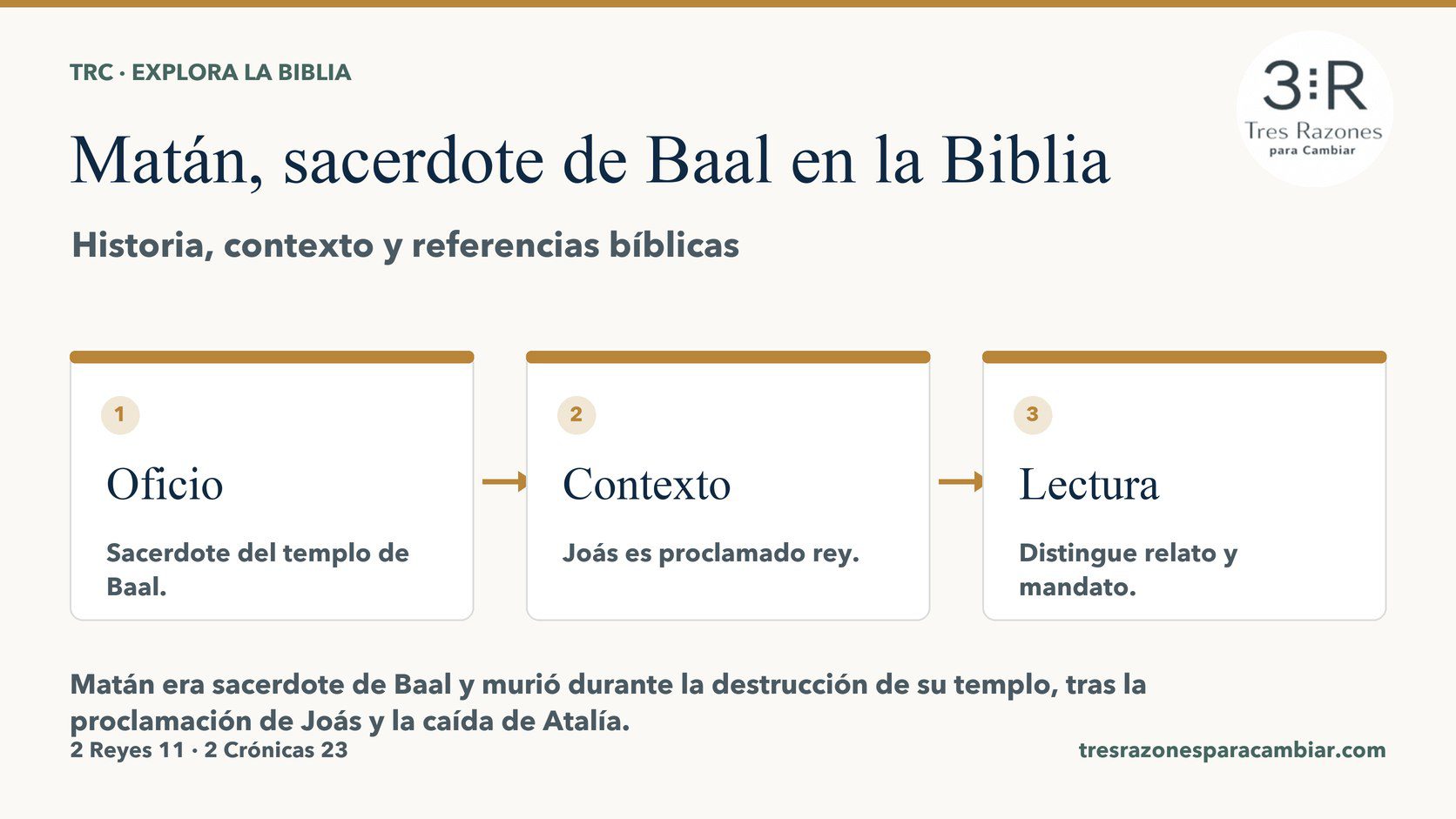 Infografía de Matán, sacerdote de Baal: Oficio — Sacerdote del templo de Baal; Contexto — Joás es proclamado rey; Lectura — Distingue relato y mandato.