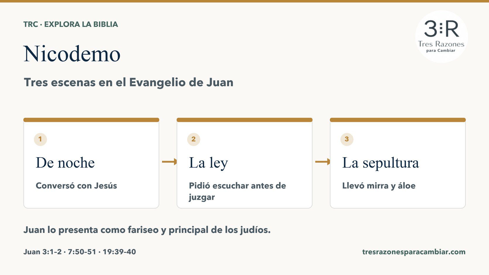 Nicodemo: De noche, conversó con Jesús; La ley, pidió escuchar antes de juzgar; La sepultura, llevó mirra y áloe.
