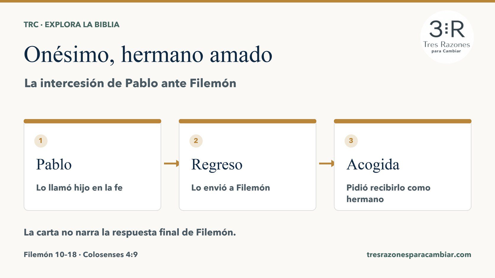 Infografía de Onésimo: ayudó a Pablo, fue enviado a Filemón y debía ser recibido como hermano amado. Filemón 10–18; Colosenses 4:9.