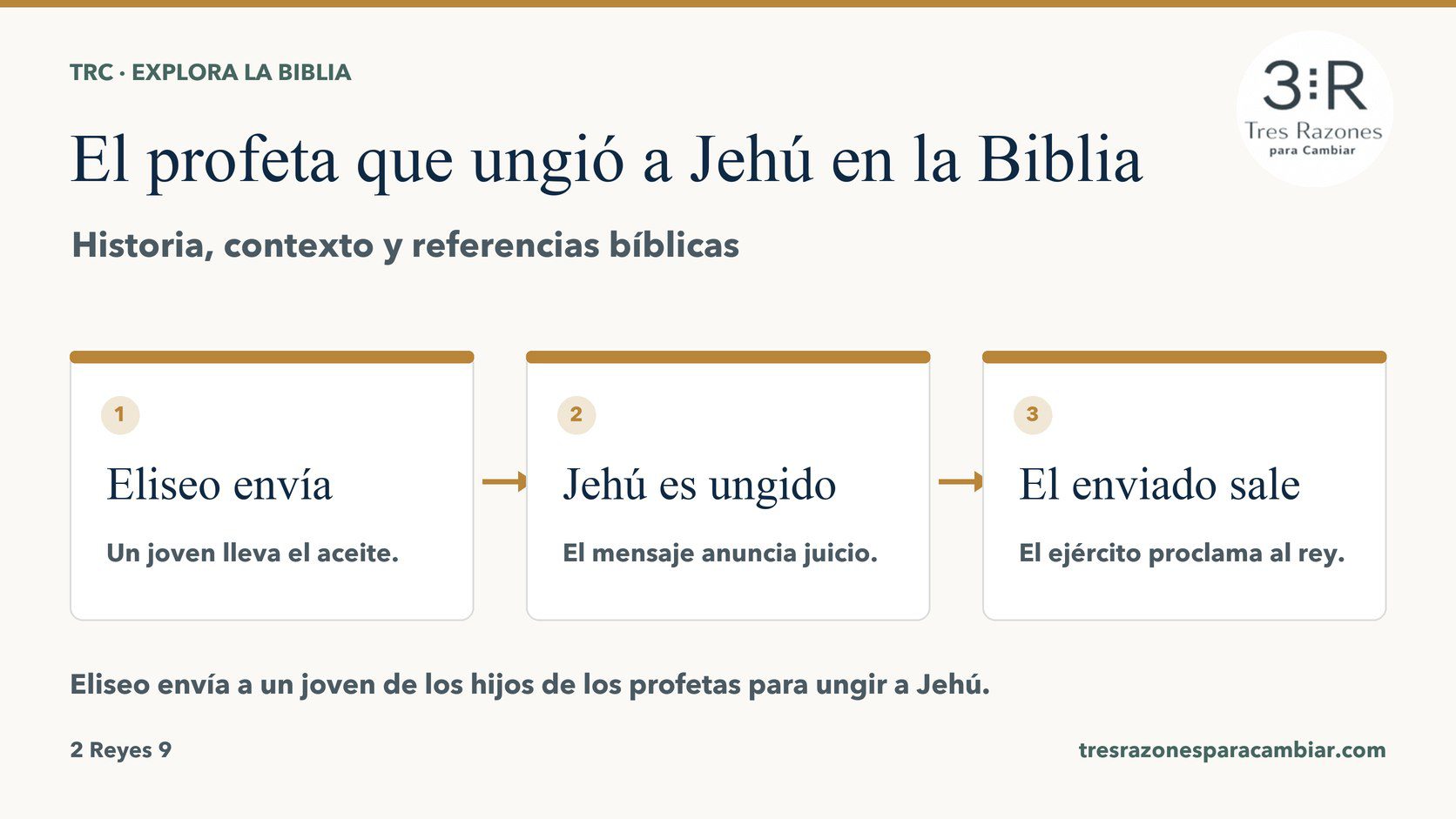 Infografía de El profeta que ungió a Jehú: Eliseo envía — Un joven lleva el aceite; Jehú es ungido — El mensaje anuncia juicio; El enviado sale — El ejército proclama al rey.