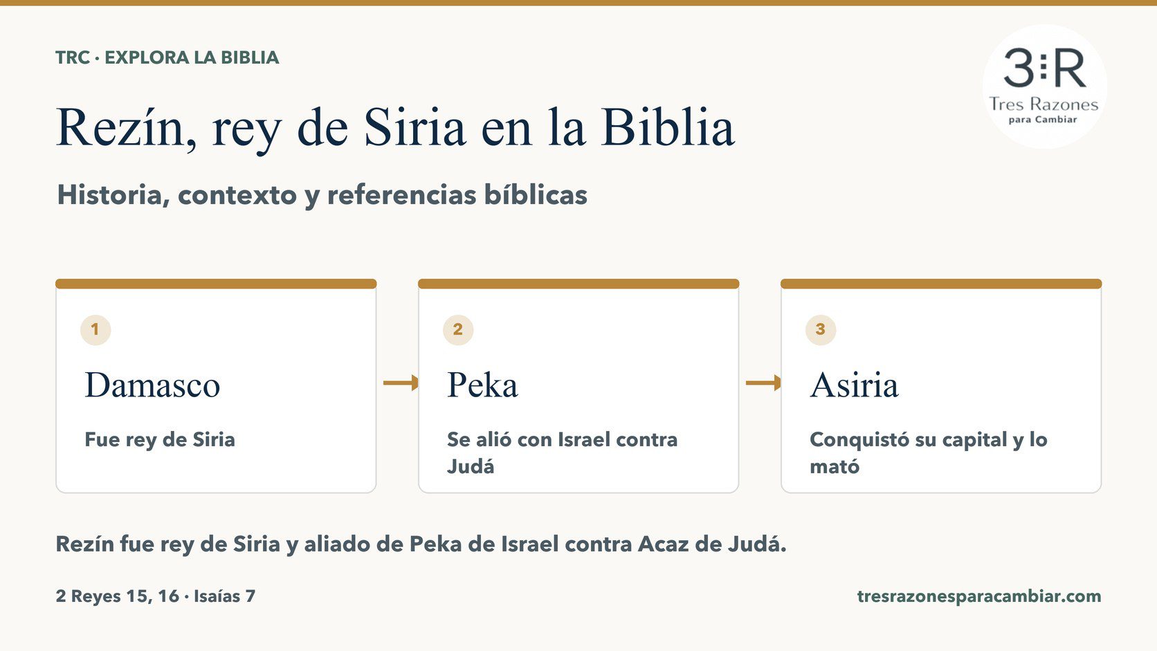 Infografía de Rezín, rey de Siria: Damasco — Fue rey de Siria; Peka — Se alió con Israel contra Judá; Asiria — Conquistó su capital y lo mató.