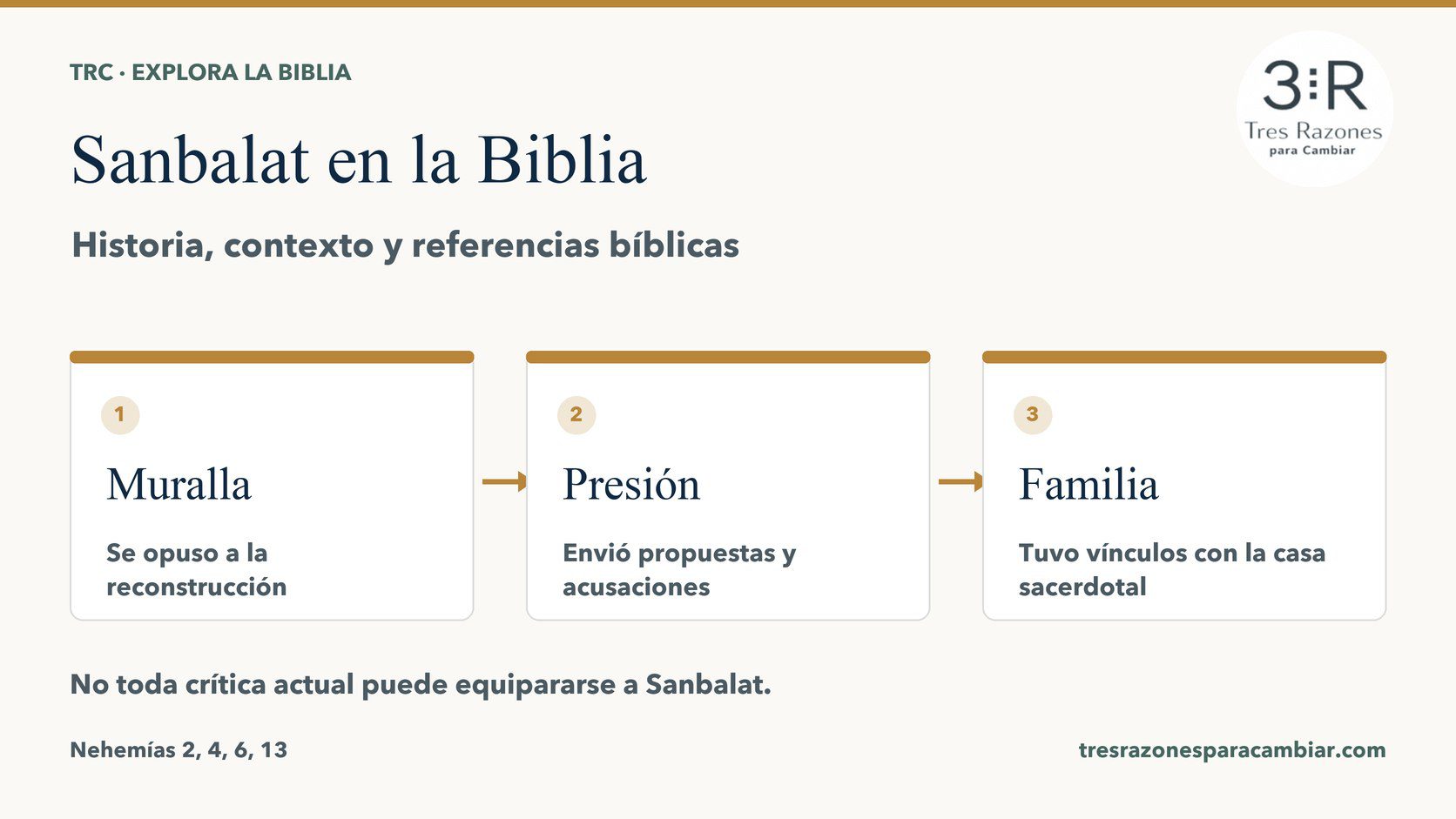 Sanbalat: Muralla — Se opuso a la reconstrucción; Presión — Envió propuestas y acusaciones; Familia — Tuvo vínculos con la casa sacerdotal.
