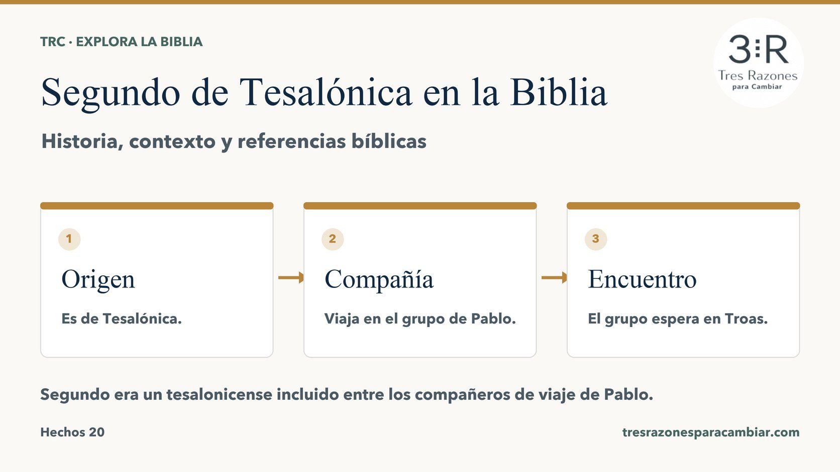 Infografía de Segundo de Tesalónica: Origen — Es de Tesalónica; Compañía — Viaja en el grupo de Pablo; Encuentro — El grupo espera en Troas.