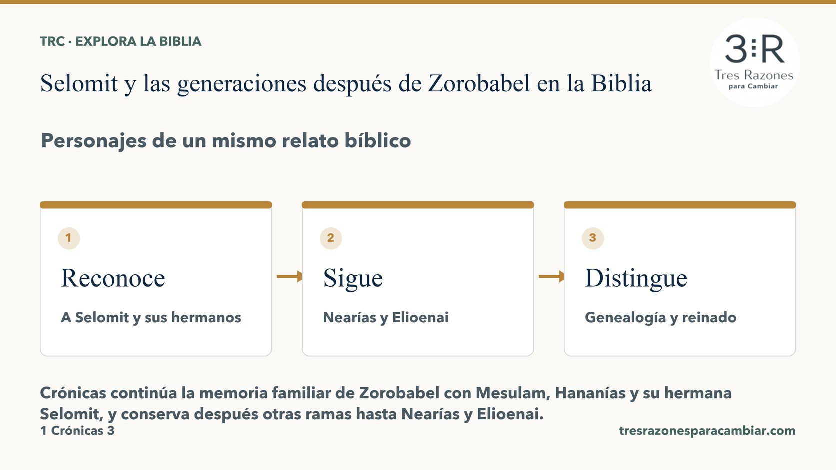 Infografía de Selomit y las generaciones después de Zorobabel: Reconoce — A Selomit y sus hermanos; Sigue — Nearías y Elioenai; Distingue — Genealogía y reinado.