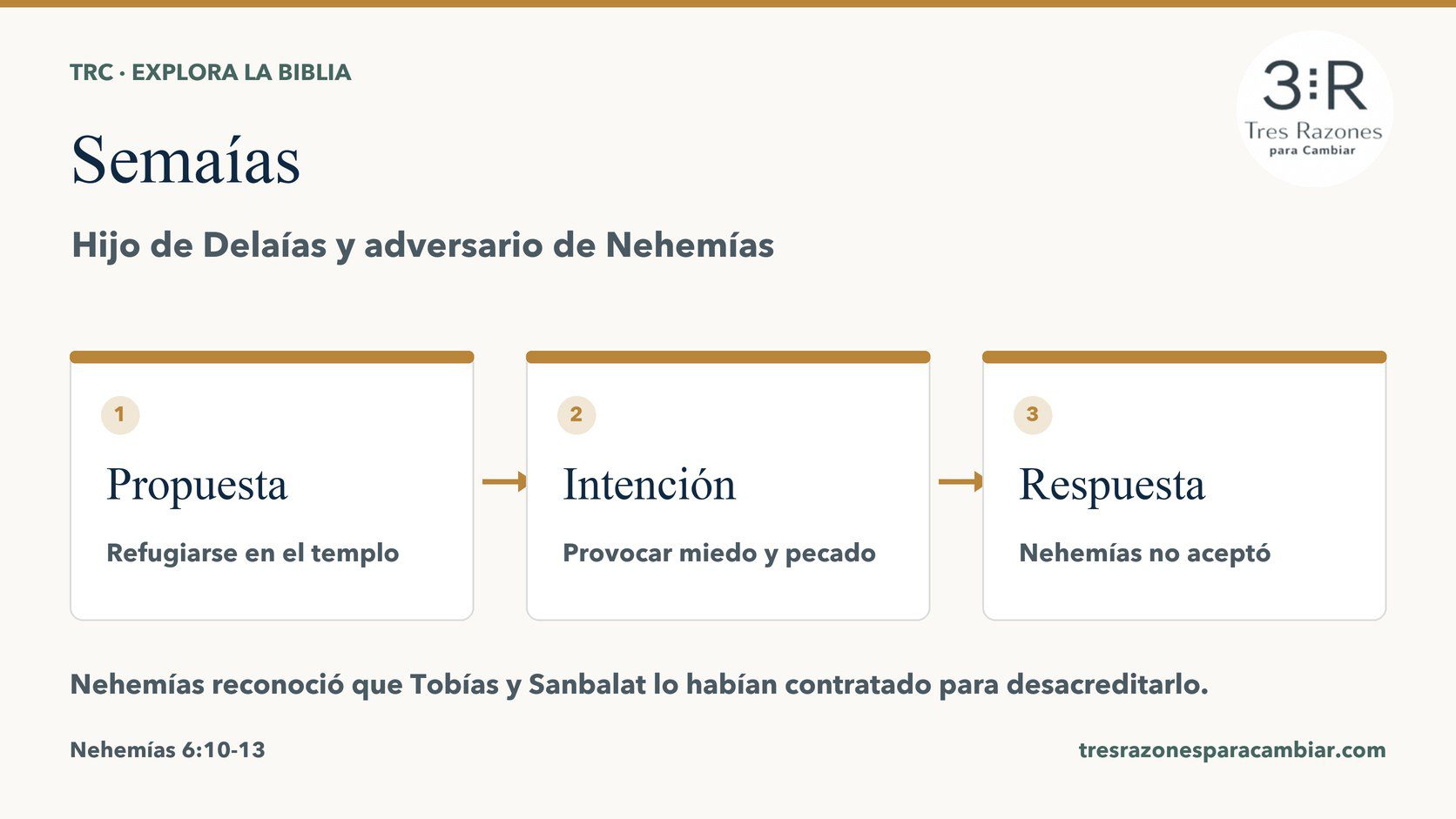 Semaías — Hijo de Delaías y adversario de Nehemías. Propuesta: Refugiarse en el templo; Intención: Provocar miedo y pecado; Respuesta: Nehemías no aceptó.