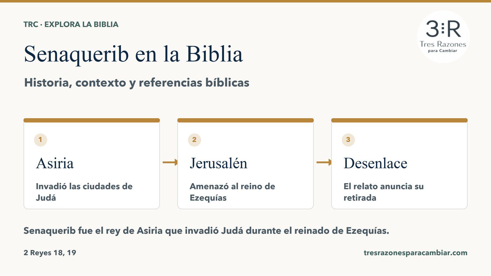 Infografía de Senaquerib: Asiria — Invadió las ciudades de Judá; Jerusalén — Amenazó al reino de Ezequías; Desenlace — El relato anuncia su retirada.