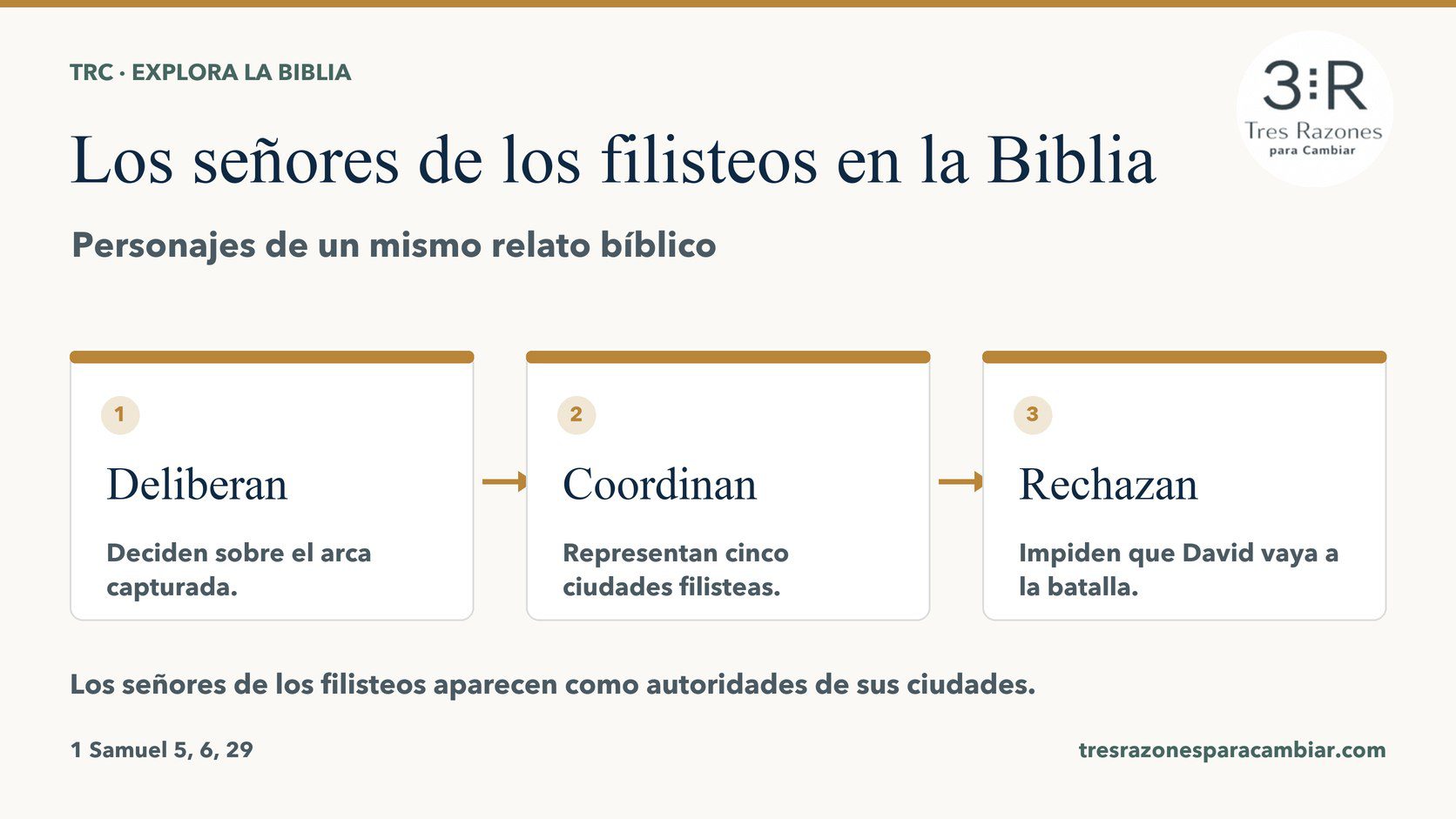 Infografía de Los señores de los filisteos: Deliberan — Deciden sobre el arca capturada; Coordinan — Representan cinco ciudades filisteas; Rechazan — Impiden que David vaya a la batalla.