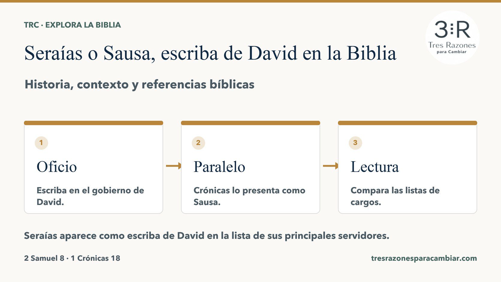 Infografía de Seraías o Sausa, escriba de David: Oficio — Escriba en el gobierno de David; Paralelo — Crónicas lo presenta como Sausa; Lectura — Compara las listas de cargos.