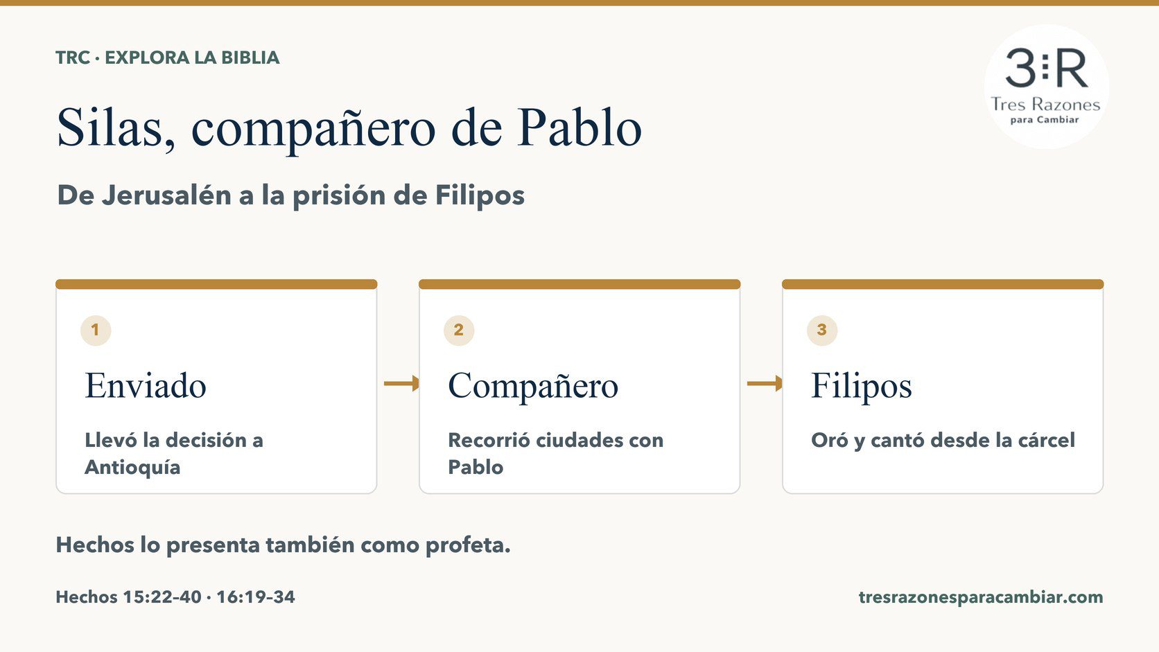 Infografía de Silas: enviado de Jerusalén, compañero de Pablo y preso que oraba en Filipos. Hechos 15:22–40; 16:19–34.