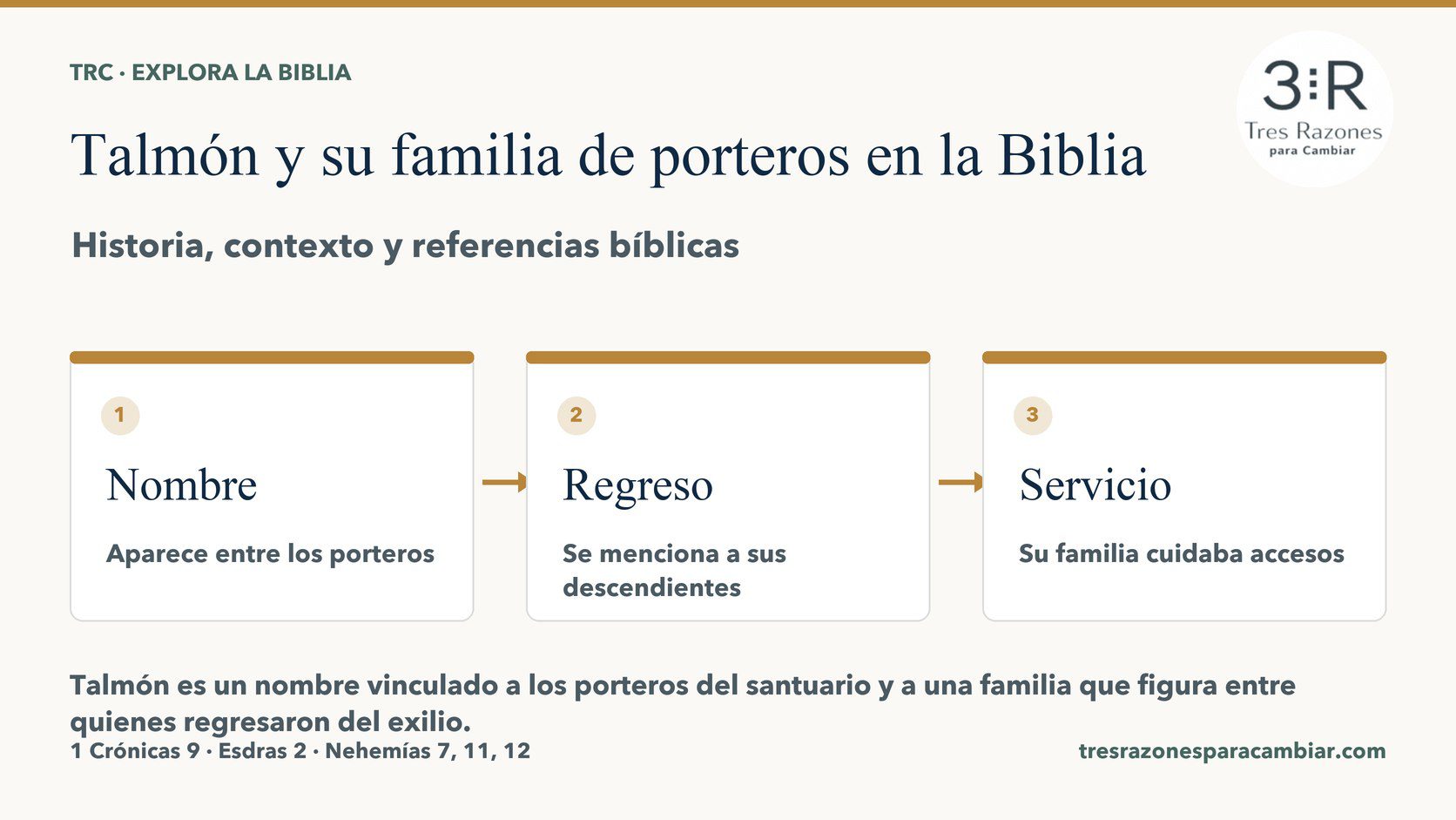 Infografía de Talmón y su familia de porteros: Nombre — Aparece entre los porteros; Regreso — Se menciona a sus descendientes; Servicio — Su familia cuidaba accesos.