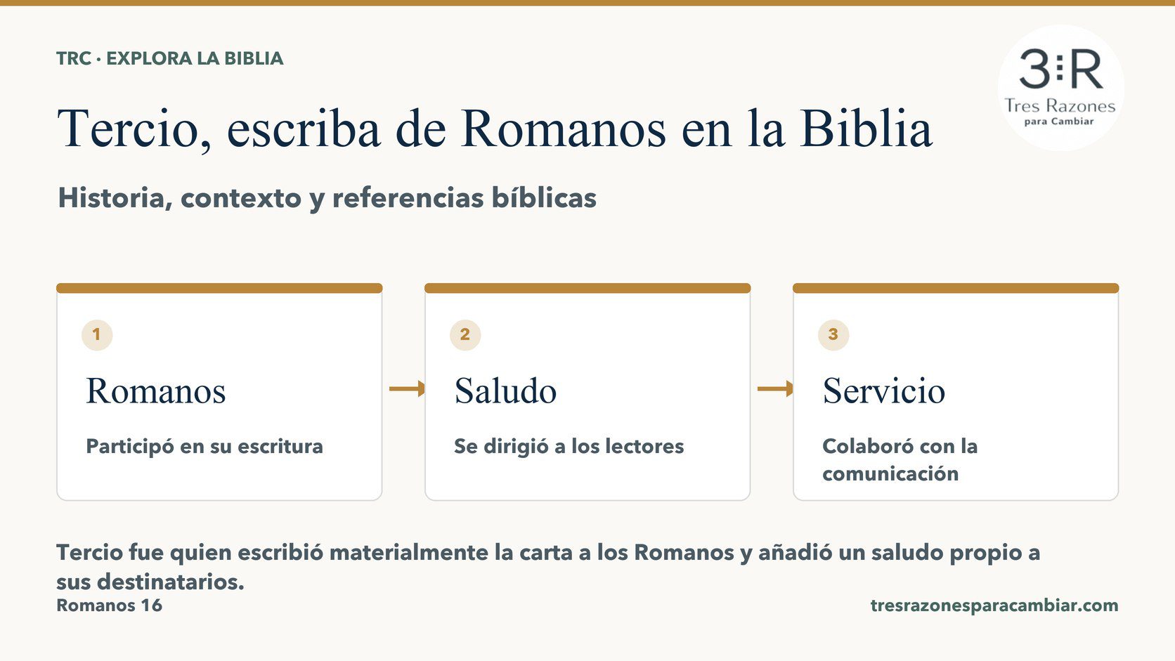 Infografía de Tercio, escriba de Romanos: Romanos — Participó en su escritura; Saludo — Se dirigió a los lectores; Servicio — Colaboró con la comunicación.