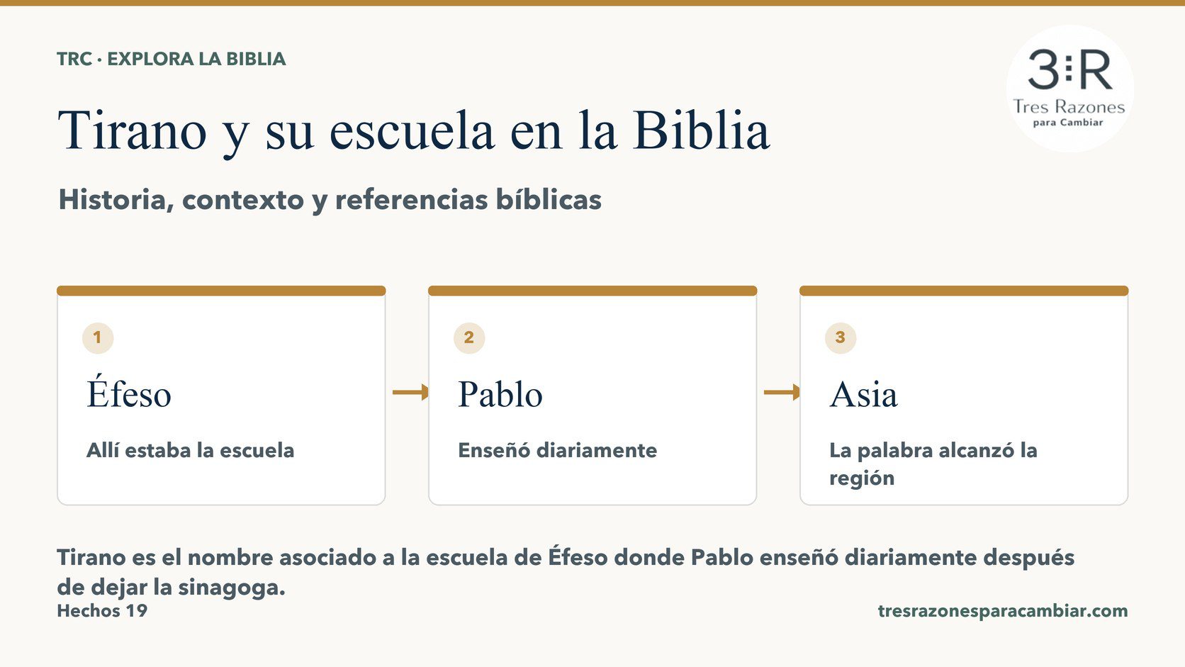 Infografía de Tirano y su escuela: Éfeso — Allí estaba la escuela; Pablo — Enseñó diariamente; Asia — La palabra alcanzó la región.