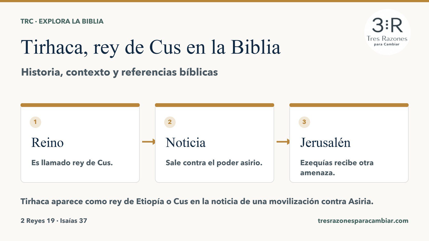 Infografía de Tirhaca, rey de Cus: Reino — Es llamado rey de Cus; Noticia — Sale contra el poder asirio; Jerusalén — Ezequías recibe otra amenaza.