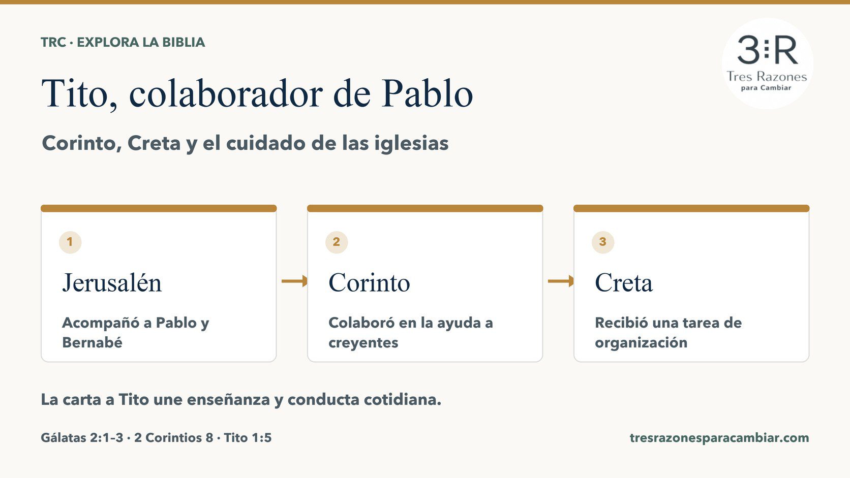 Infografía de Tito: acompañó a Pablo, sirvió a la iglesia de Corinto y recibió una tarea en Creta. Gálatas 2; 2 Corintios 8; Tito 1:5.